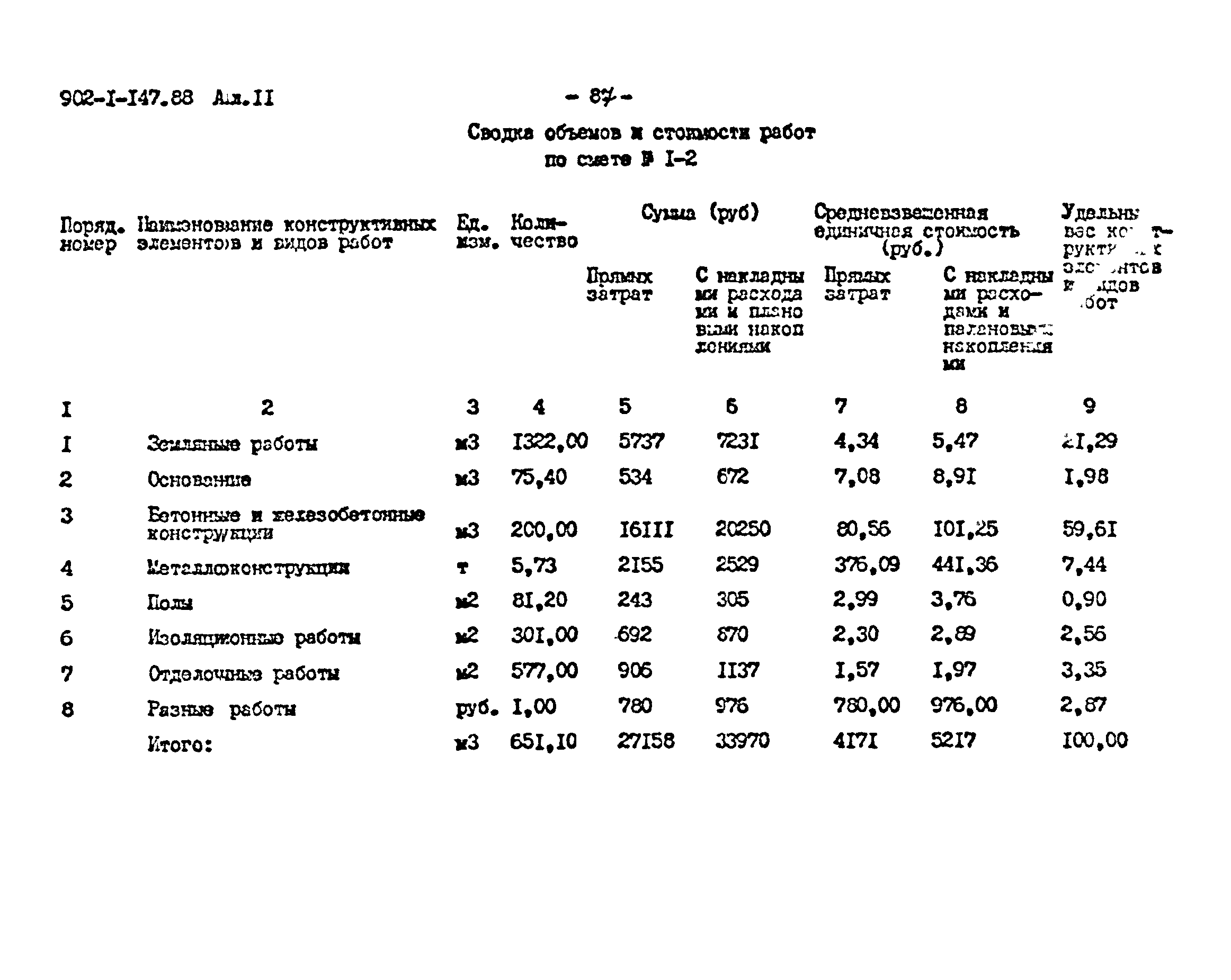 Типовой проект 902-1-147.88