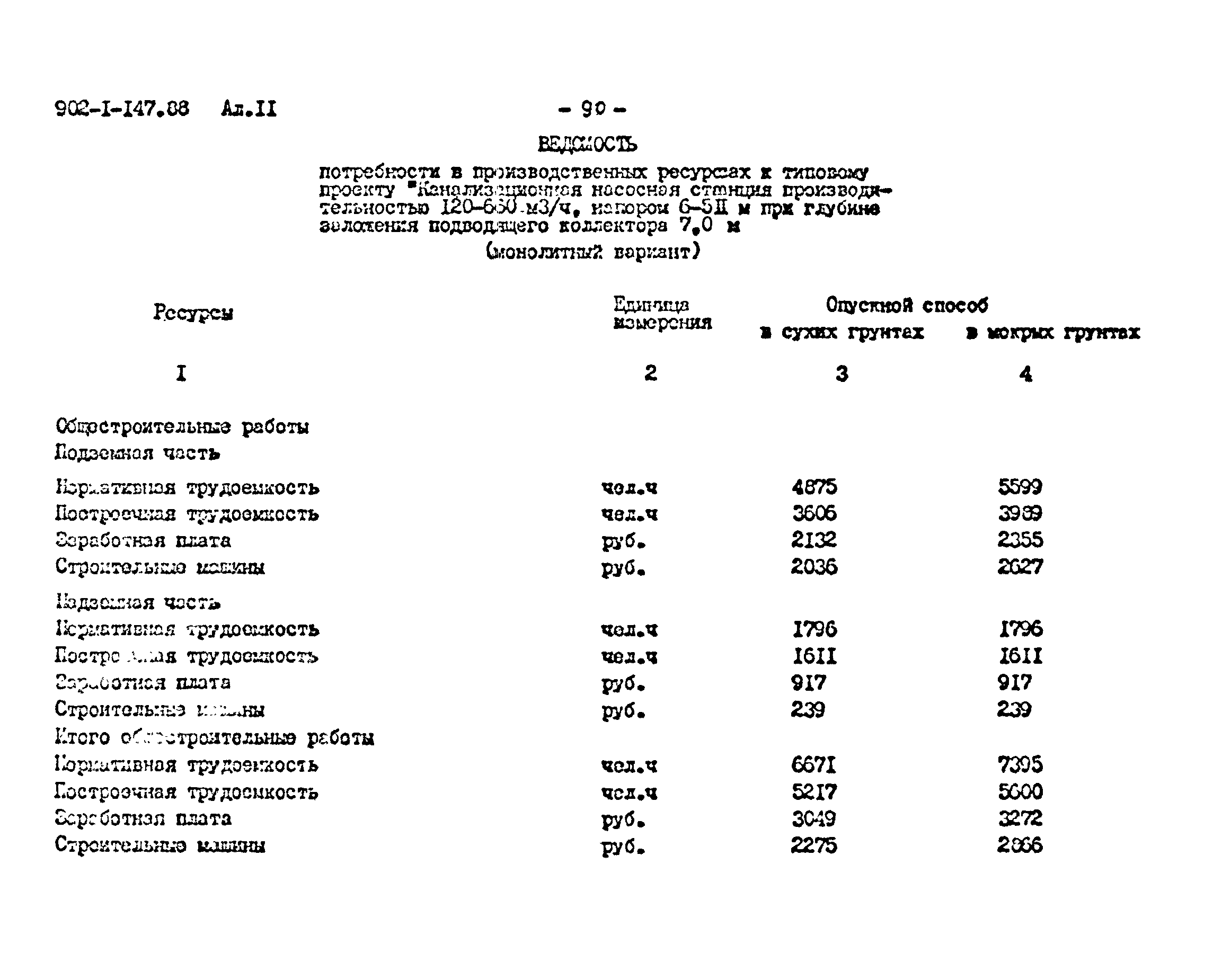 Типовой проект 902-1-147.88