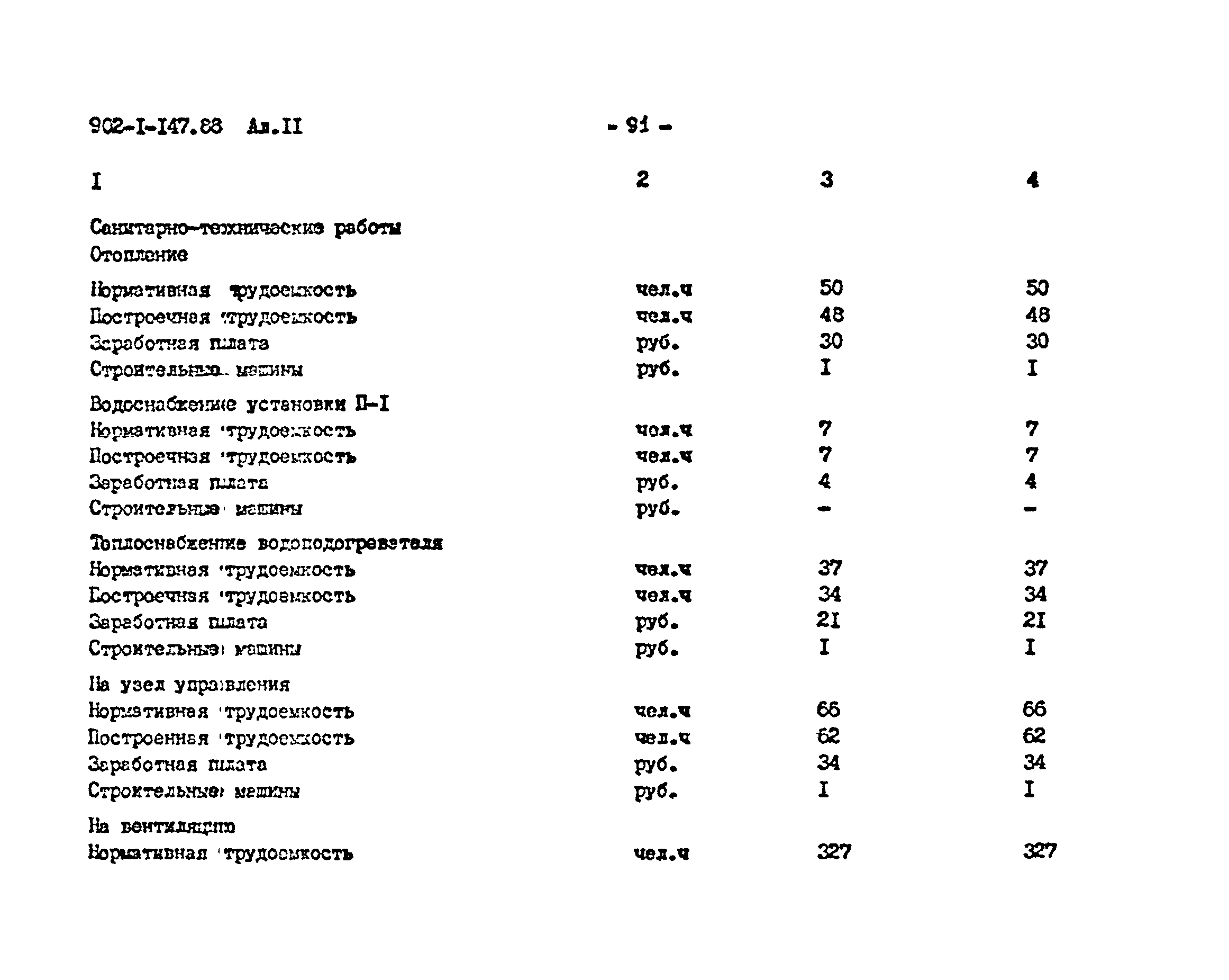 Типовой проект 902-1-147.88