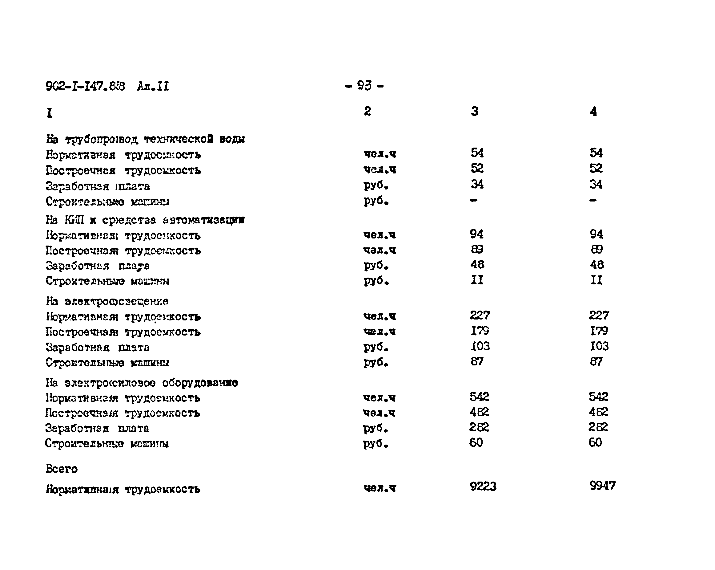 Типовой проект 902-1-147.88