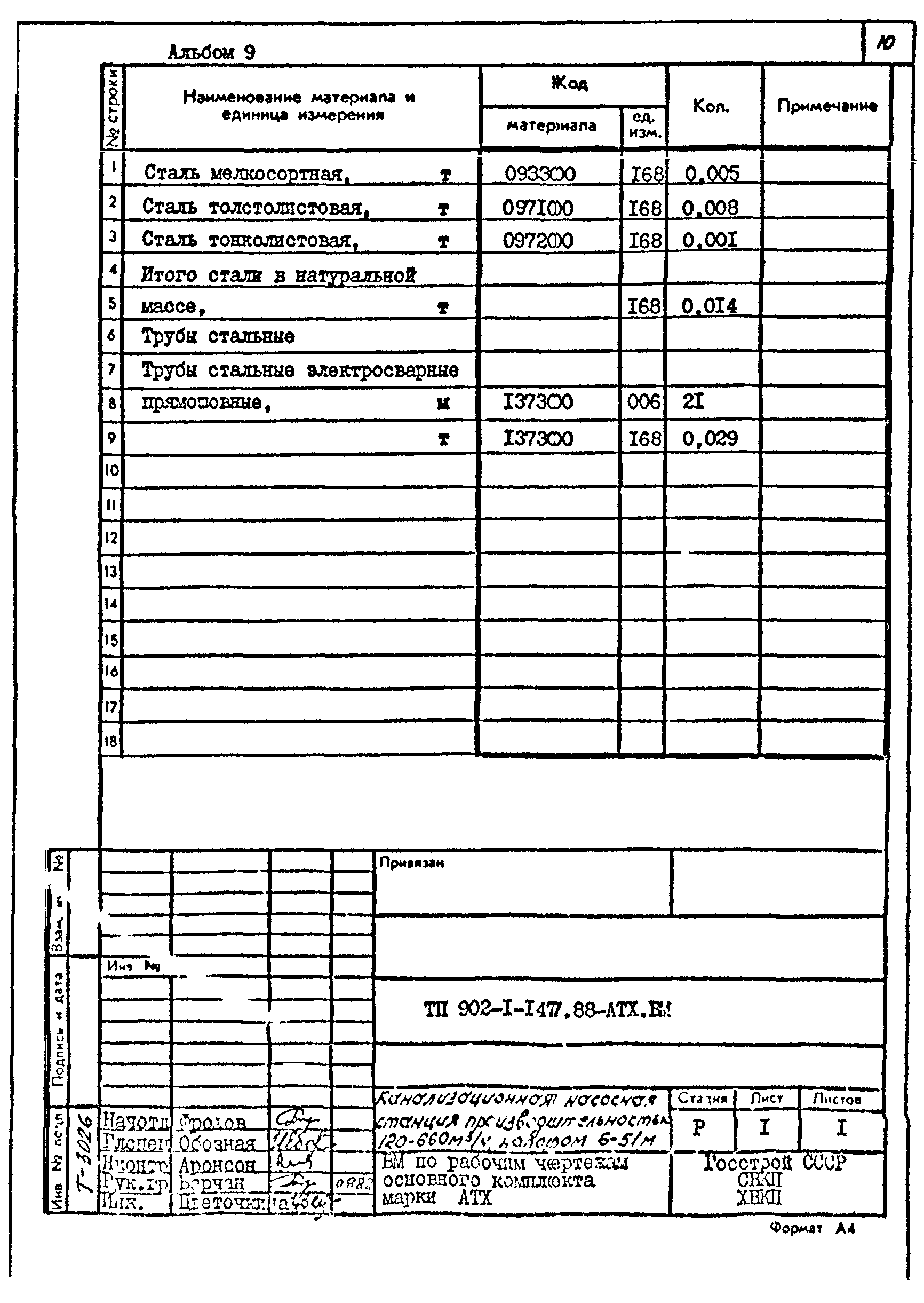 Типовой проект 902-1-147.88