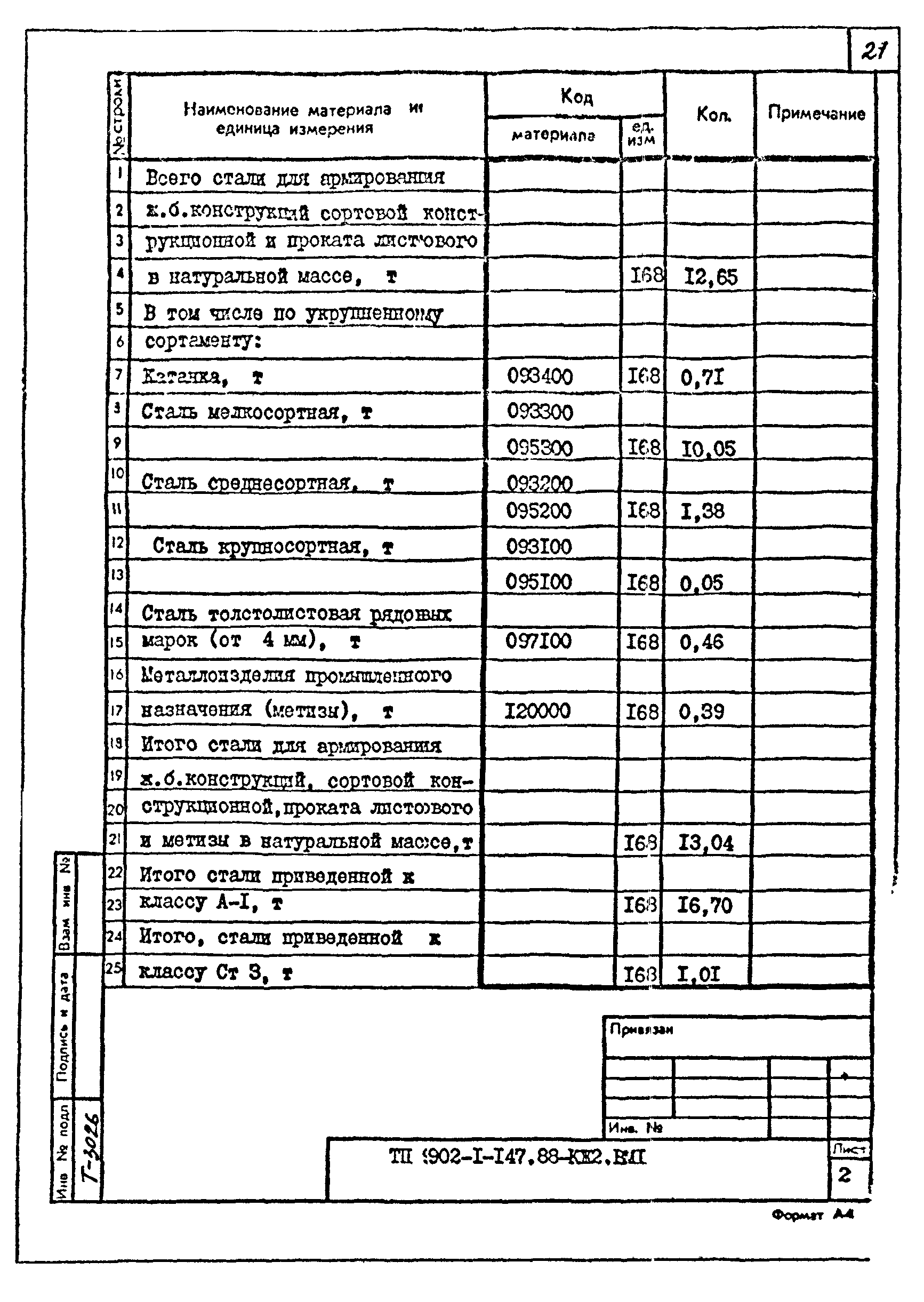 Типовой проект 902-1-147.88