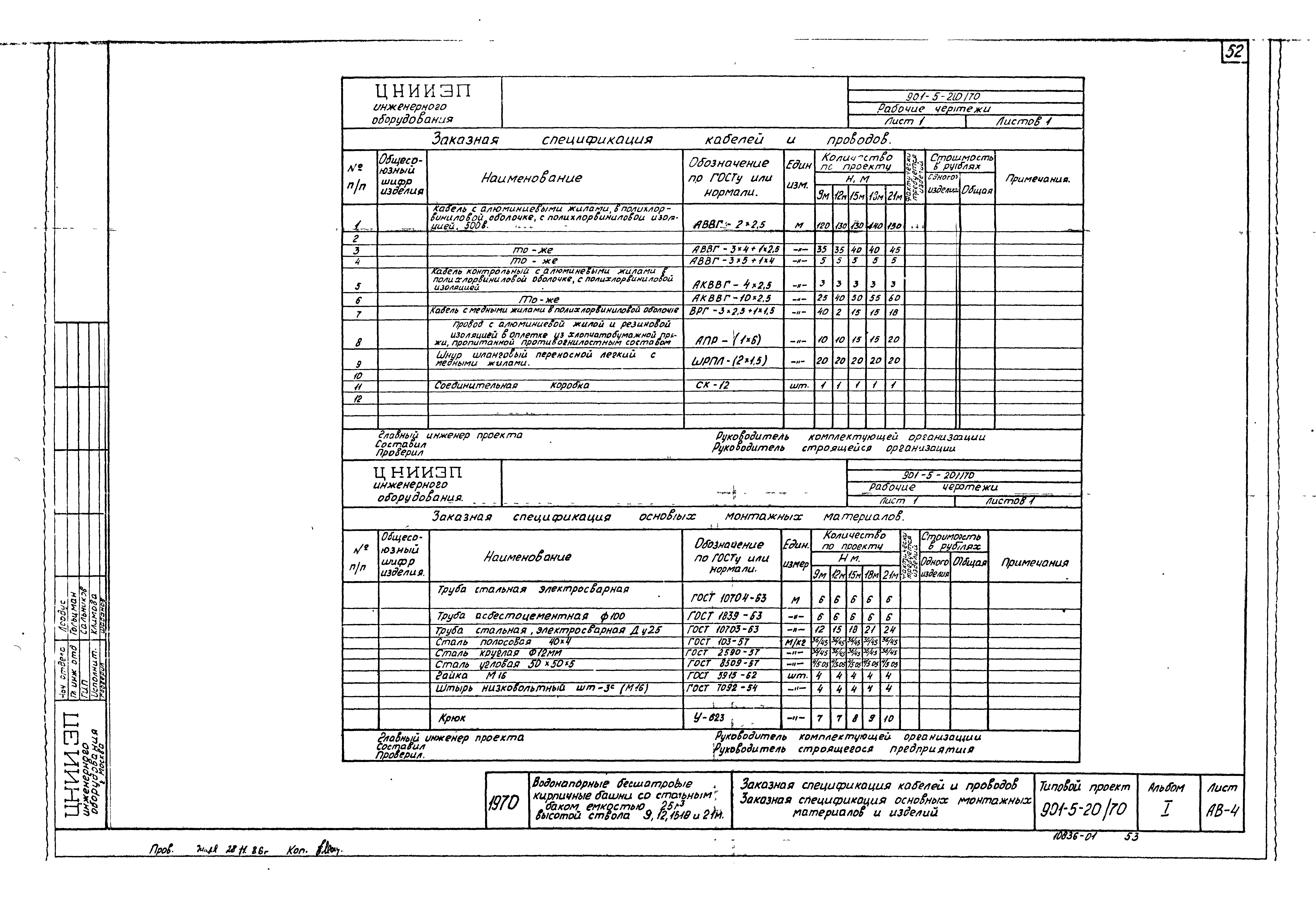 Типовой проект 901-5-20/70