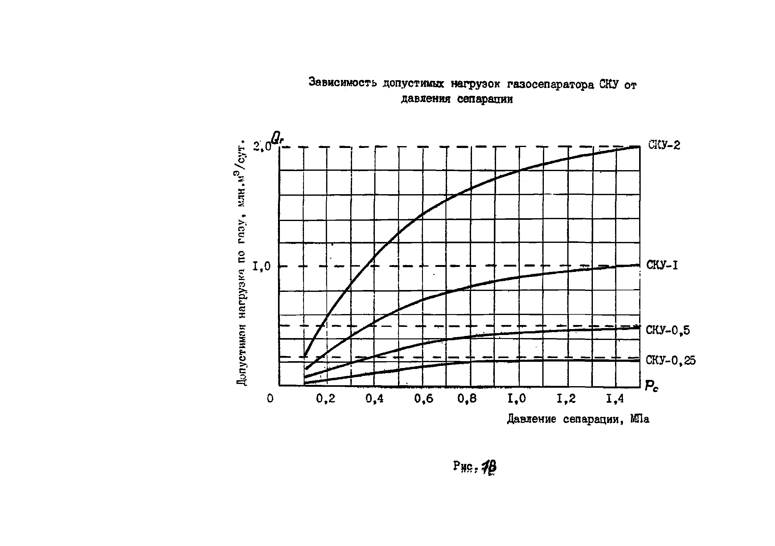 РД 39-0004-90