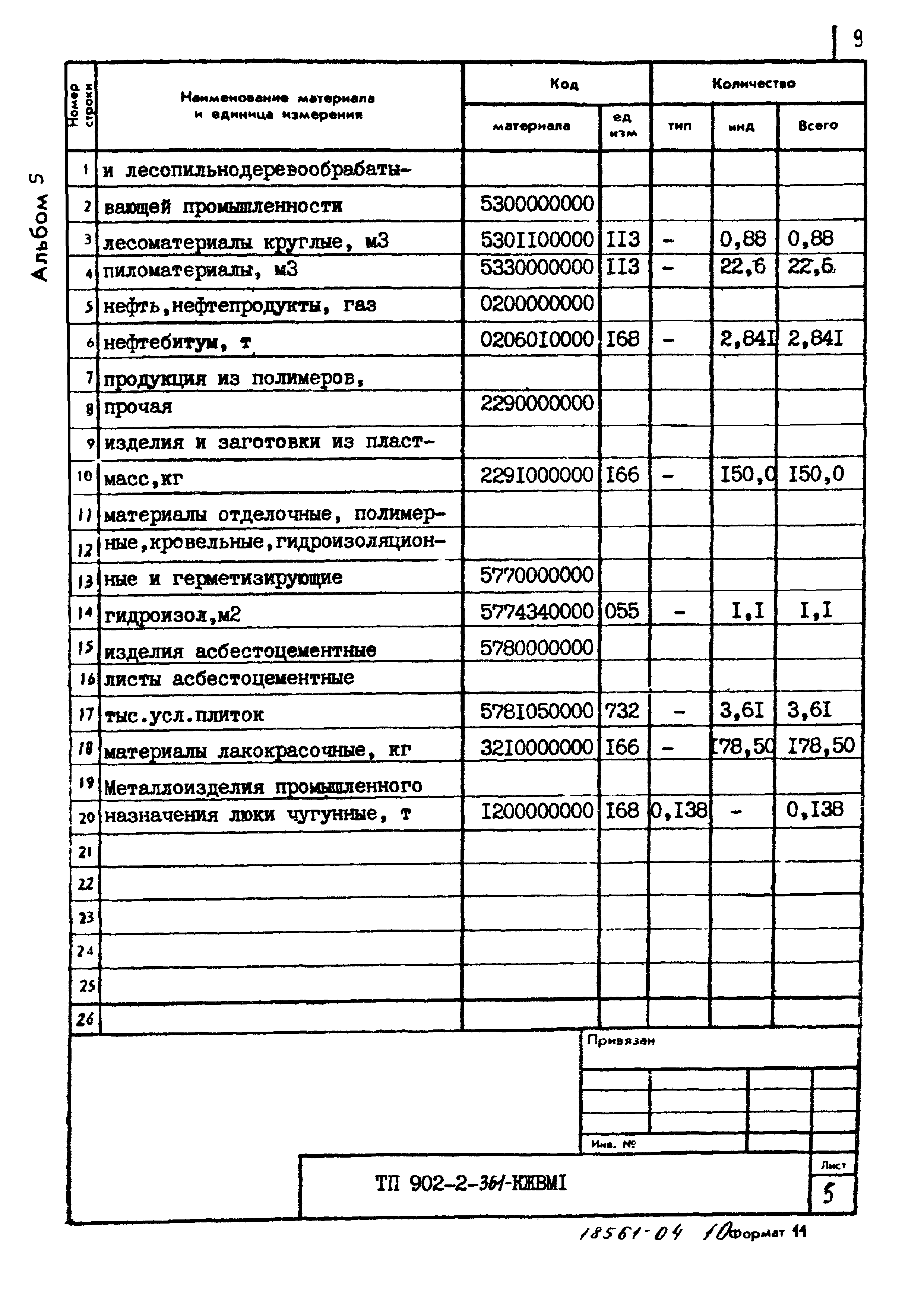 Типовой проект 902-2-361