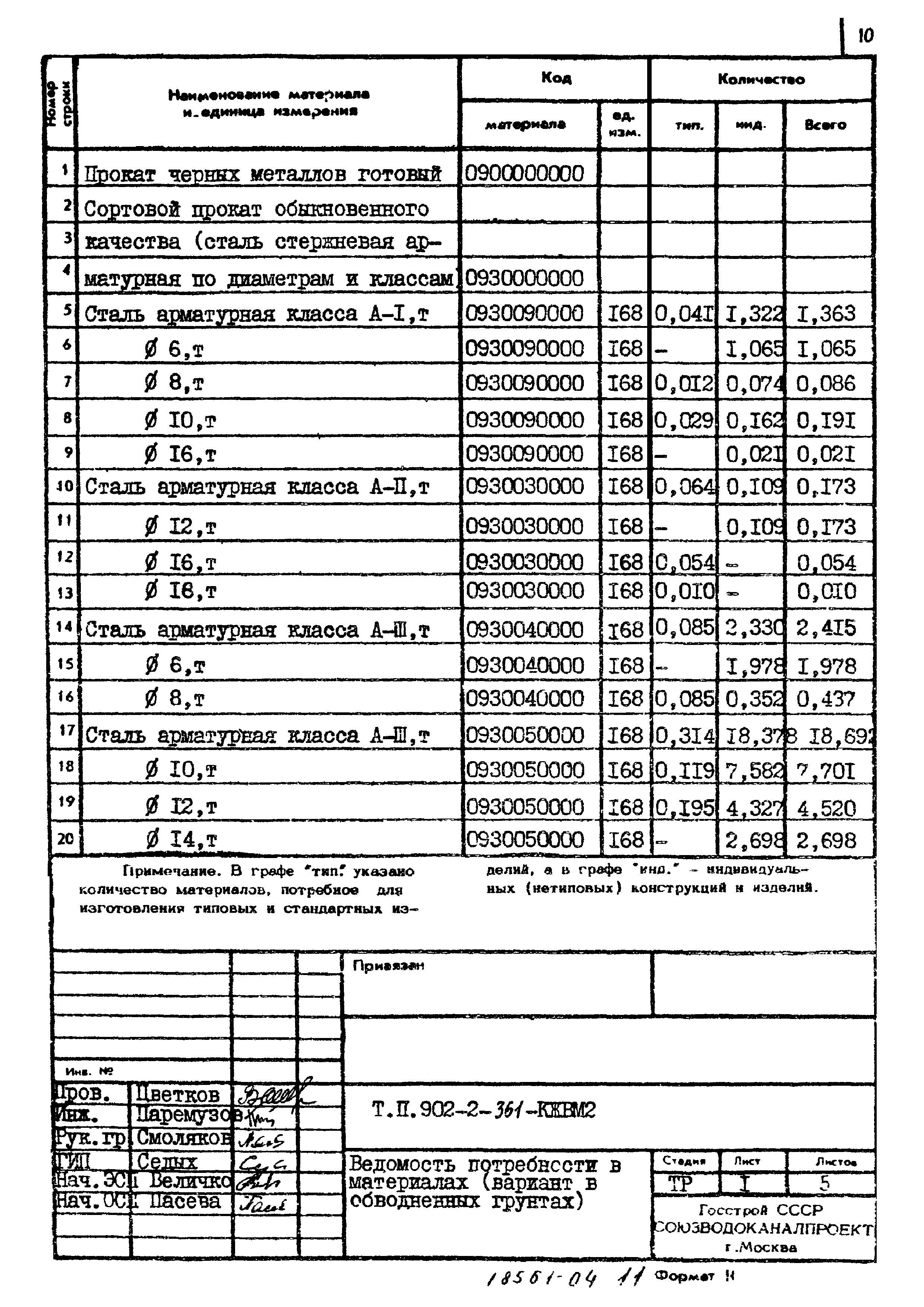 Типовой проект 902-2-361