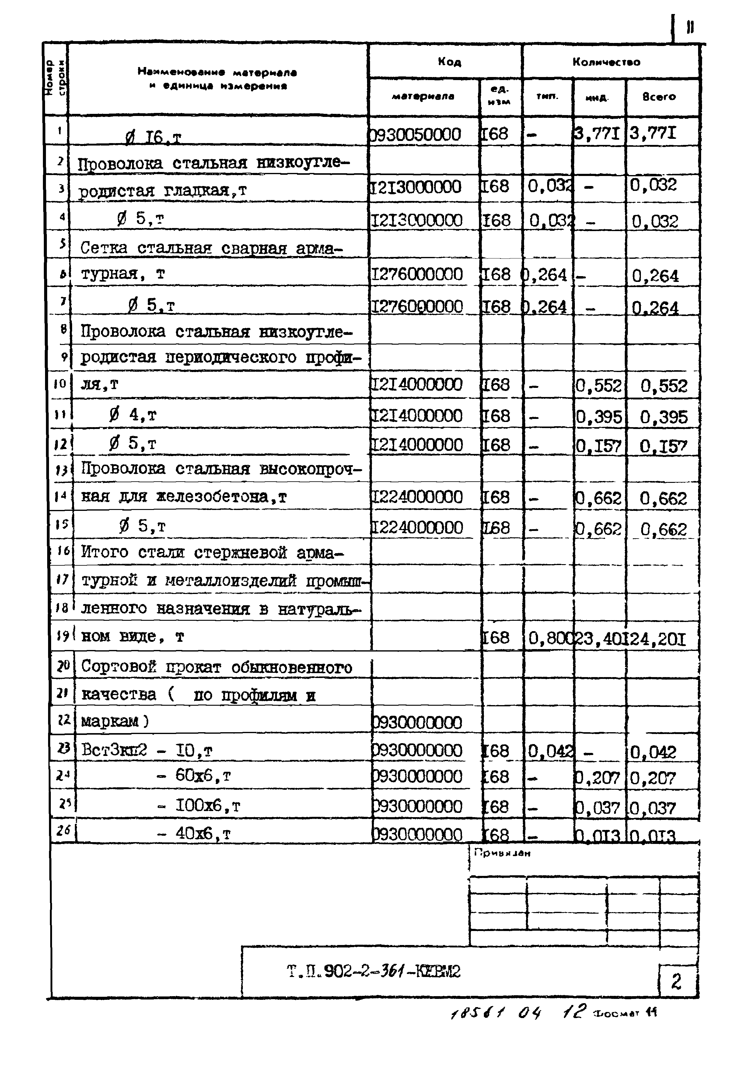 Типовой проект 902-2-361