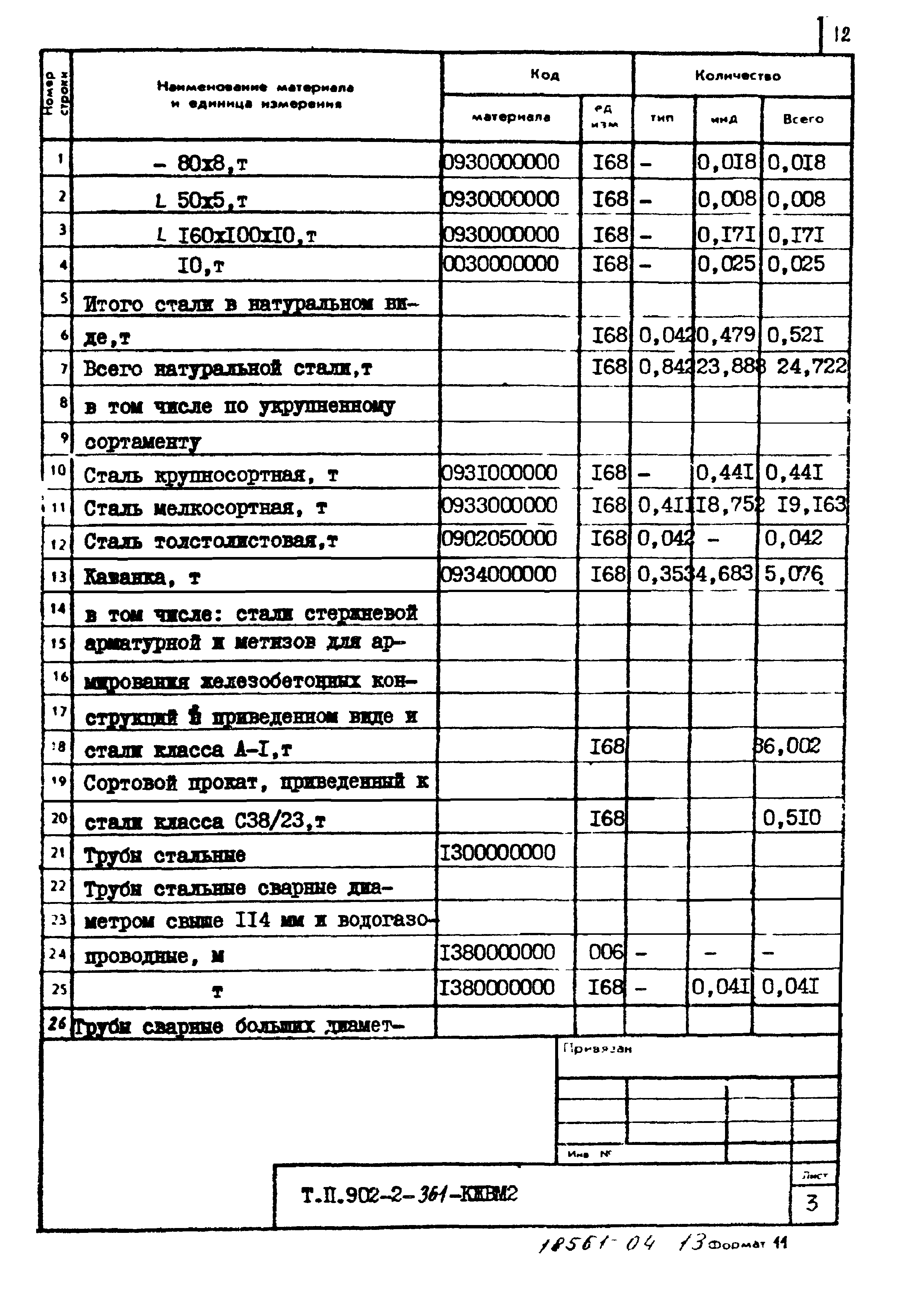 Типовой проект 902-2-361