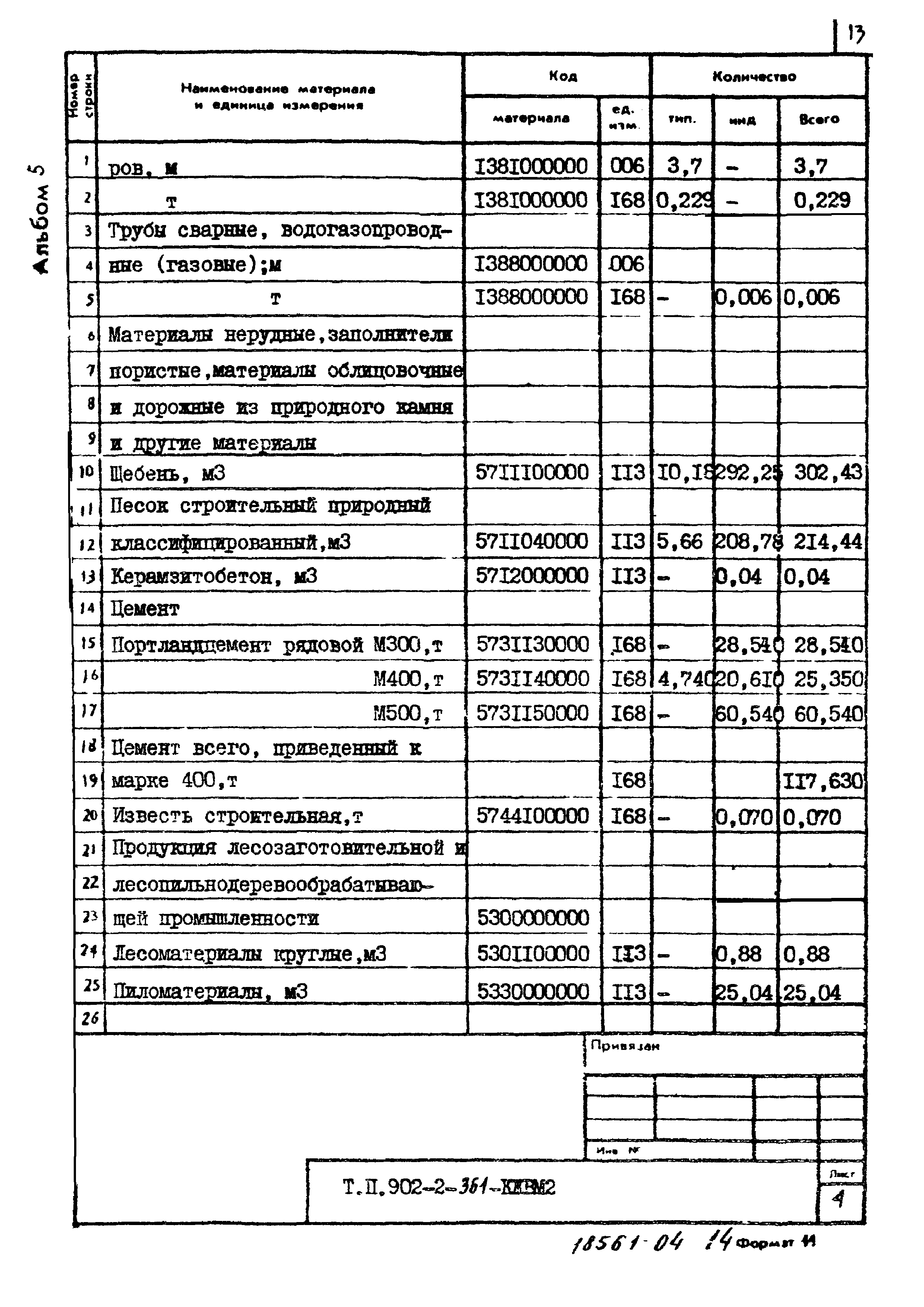 Типовой проект 902-2-361