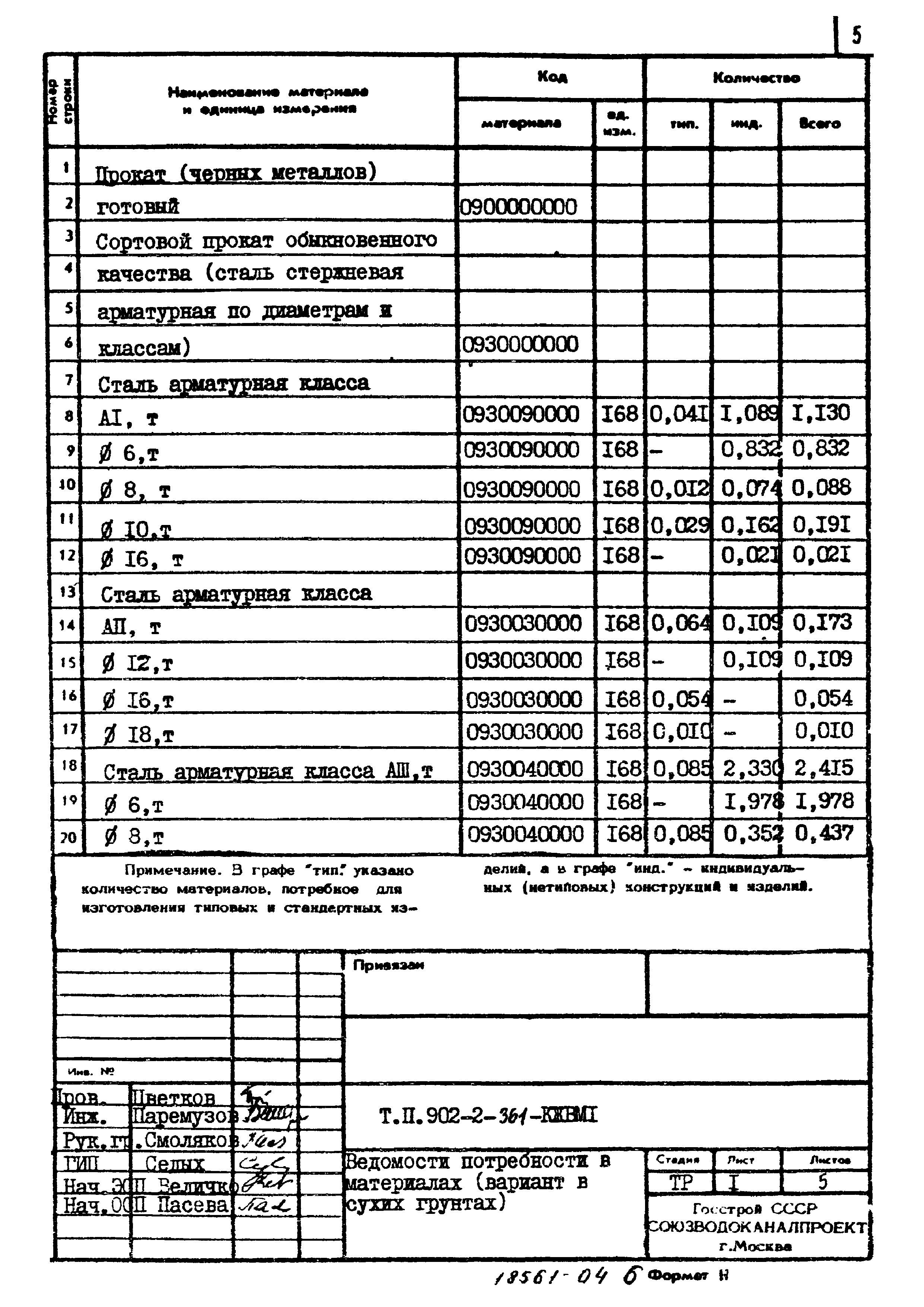 Типовой проект 902-2-361