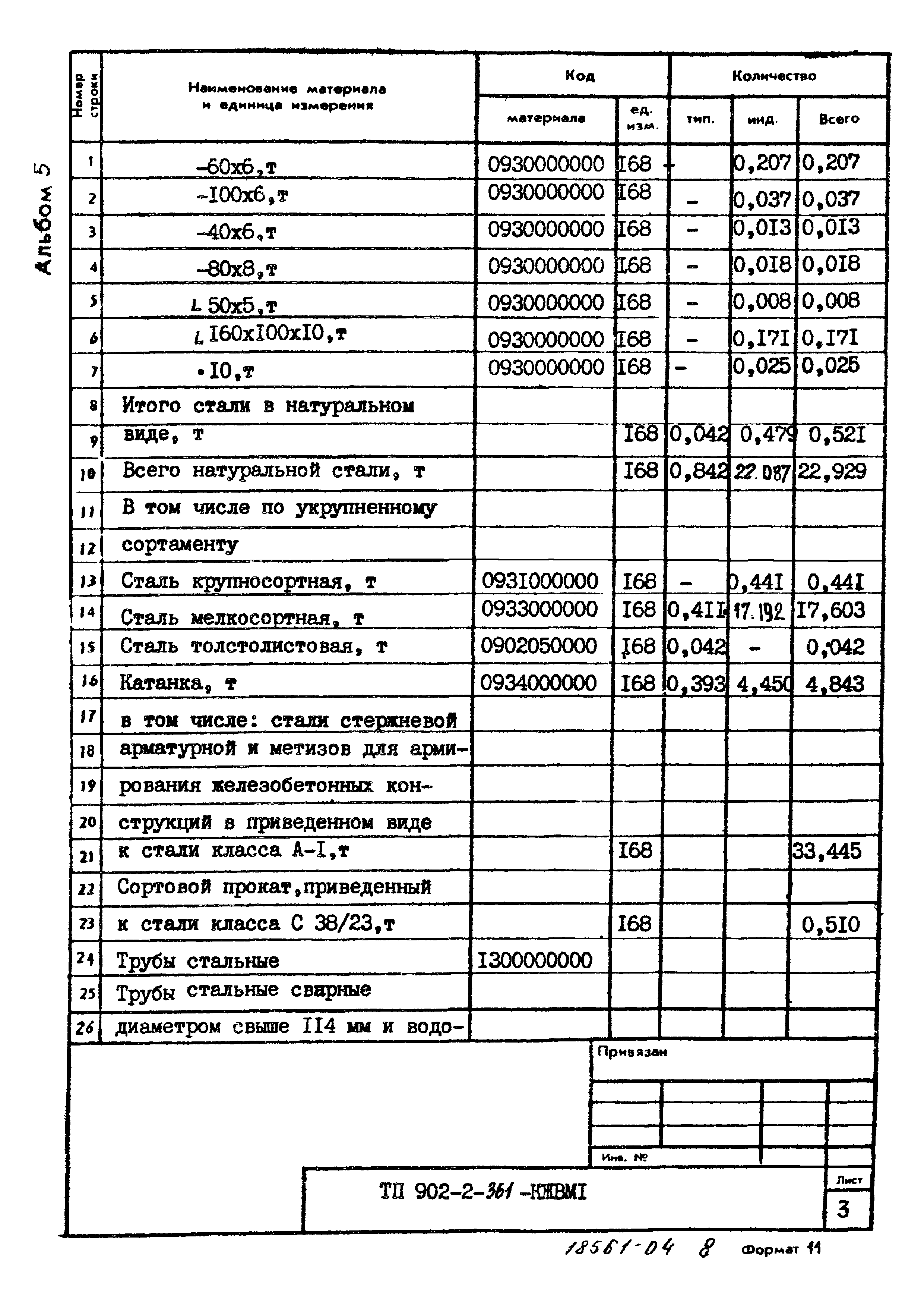 Типовой проект 902-2-361