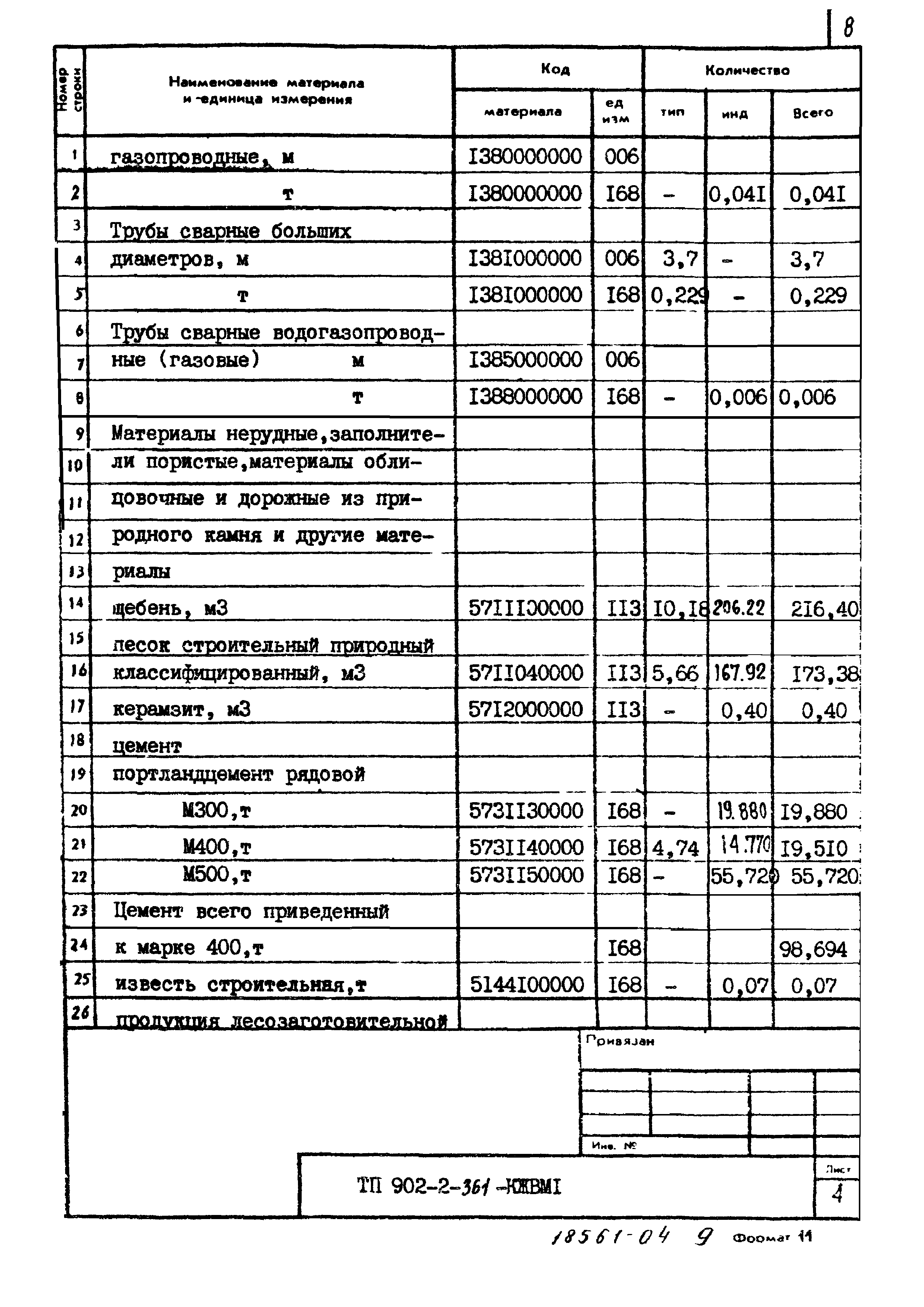 Типовой проект 902-2-361