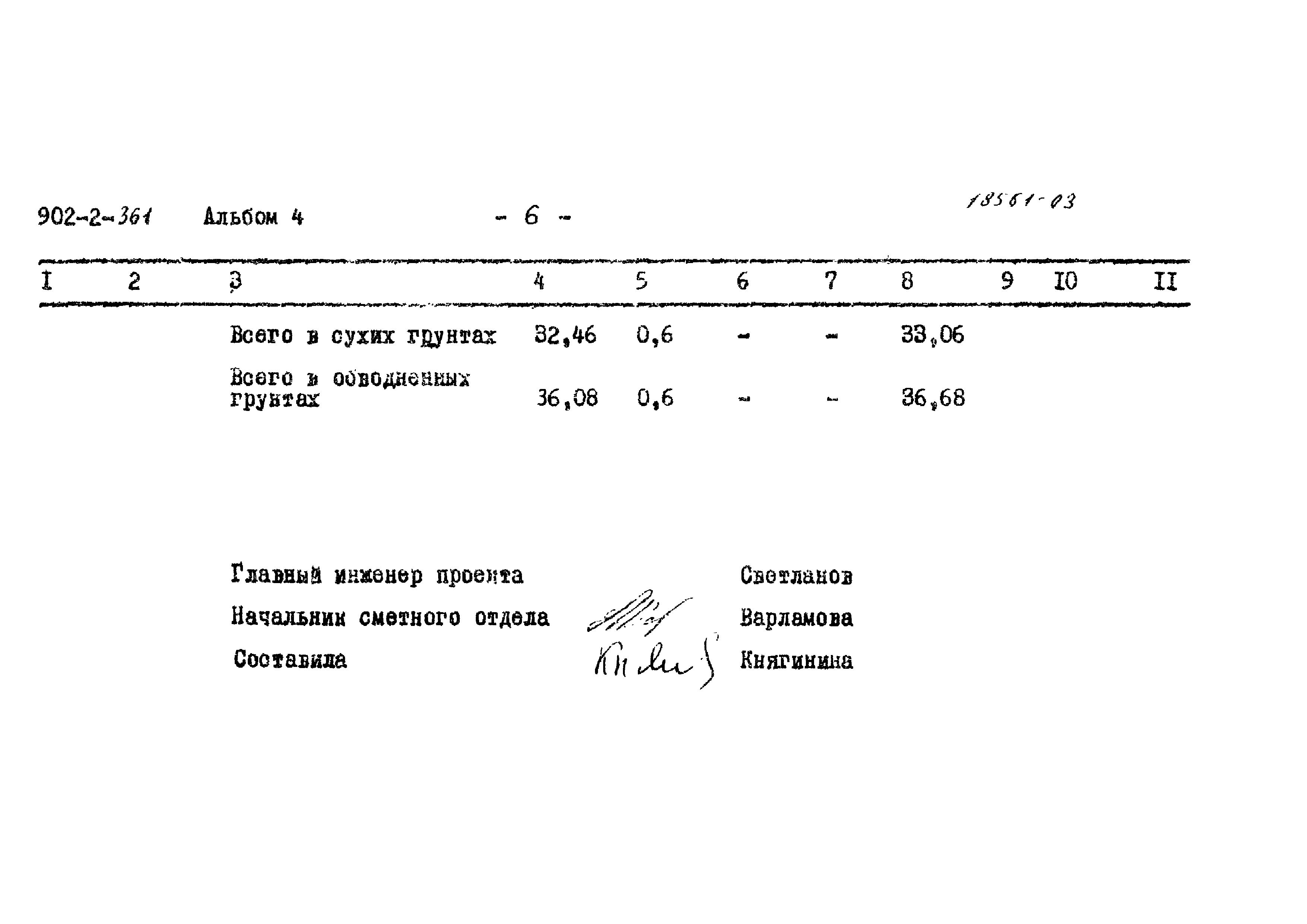 Типовой проект 902-2-361