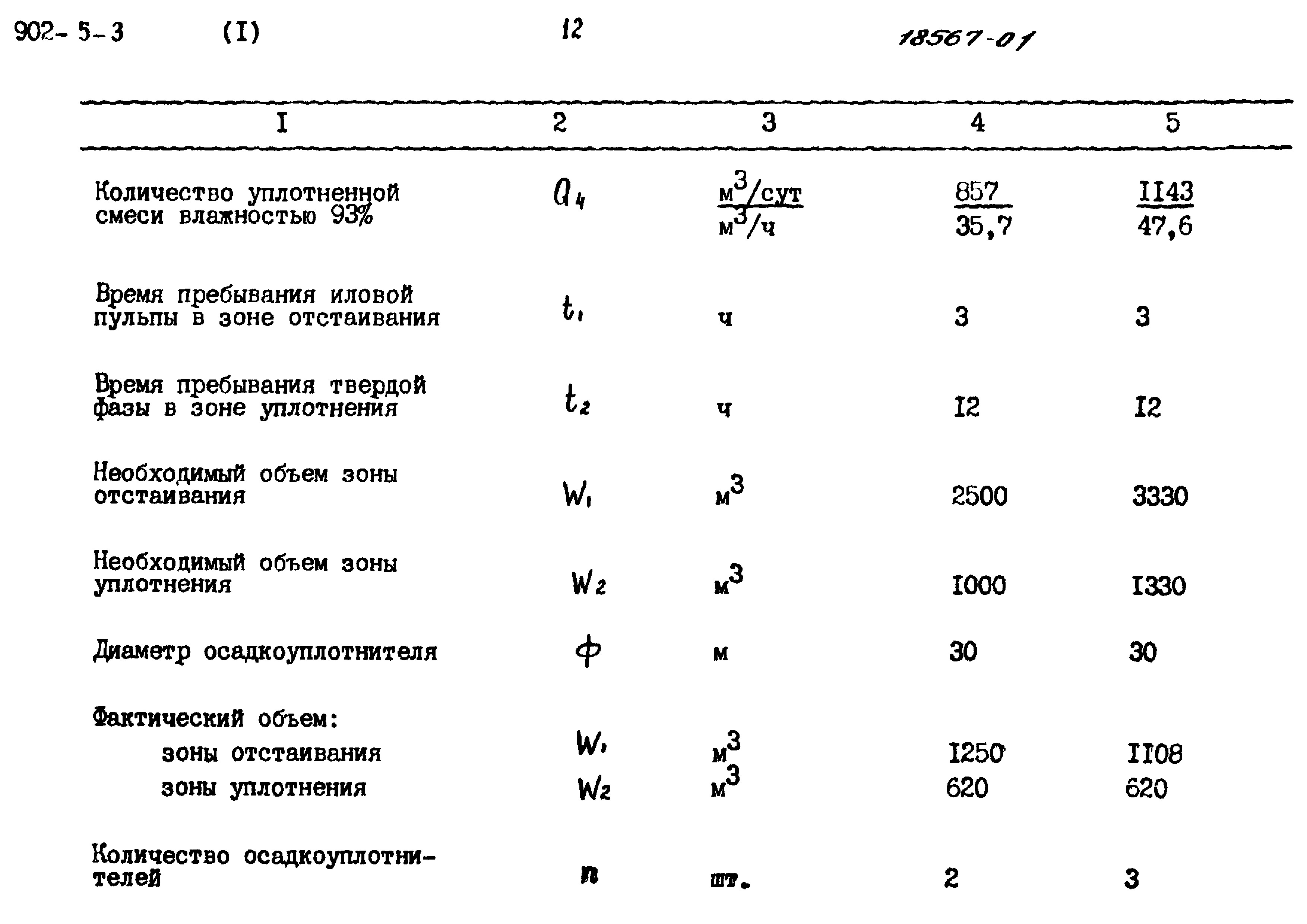 Типовой проект 902-5-3