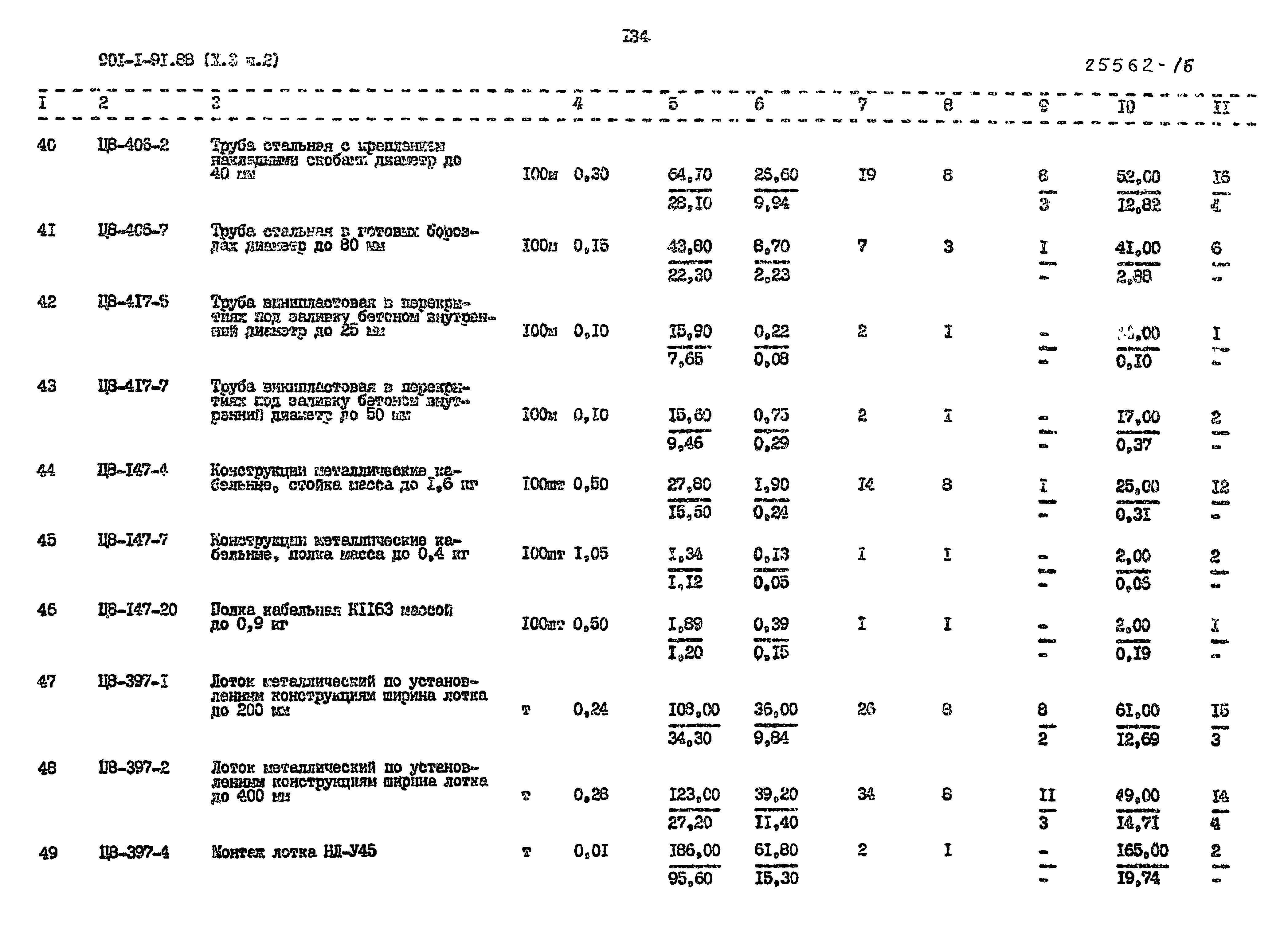 Типовой проект 901-1-91.88