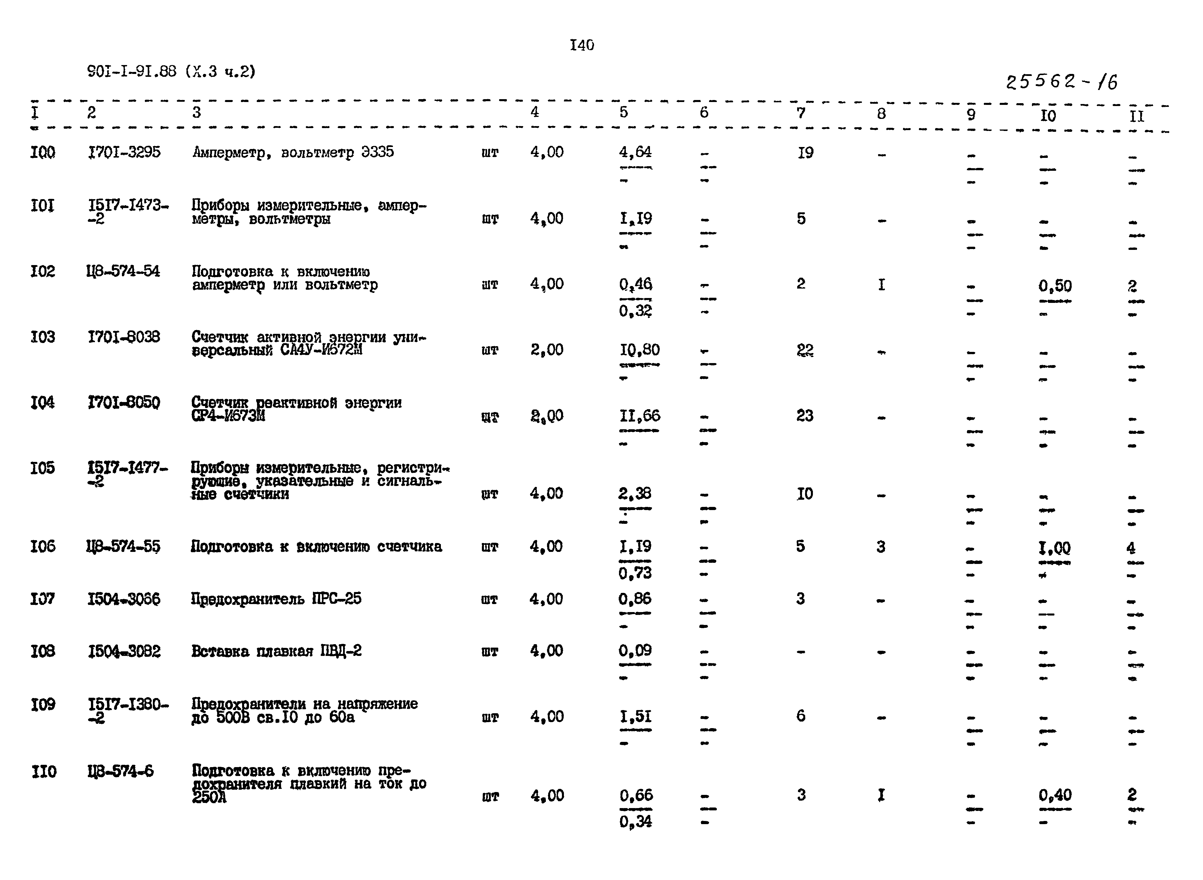 Типовой проект 901-1-91.88