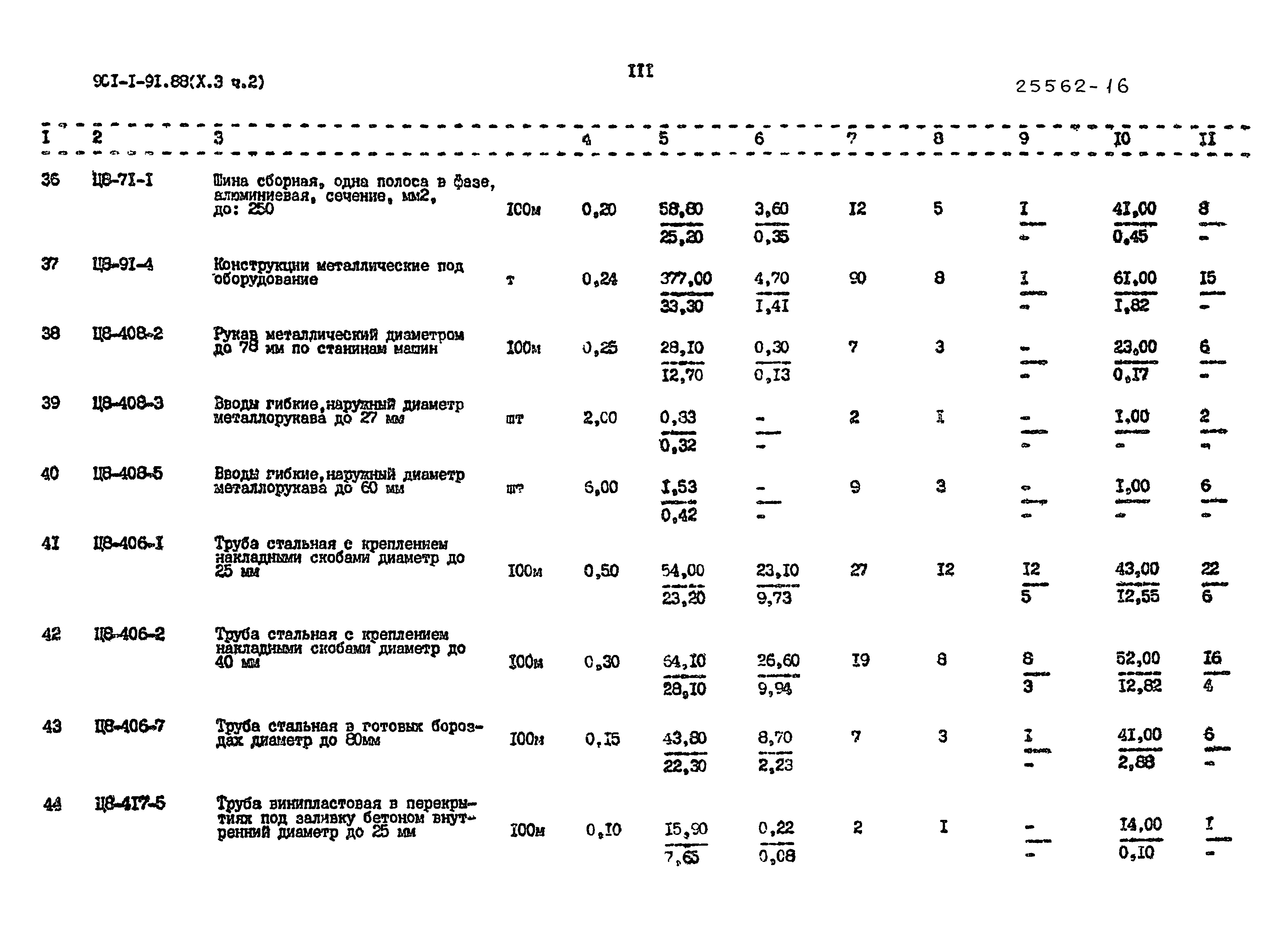 Типовой проект 901-1-91.88