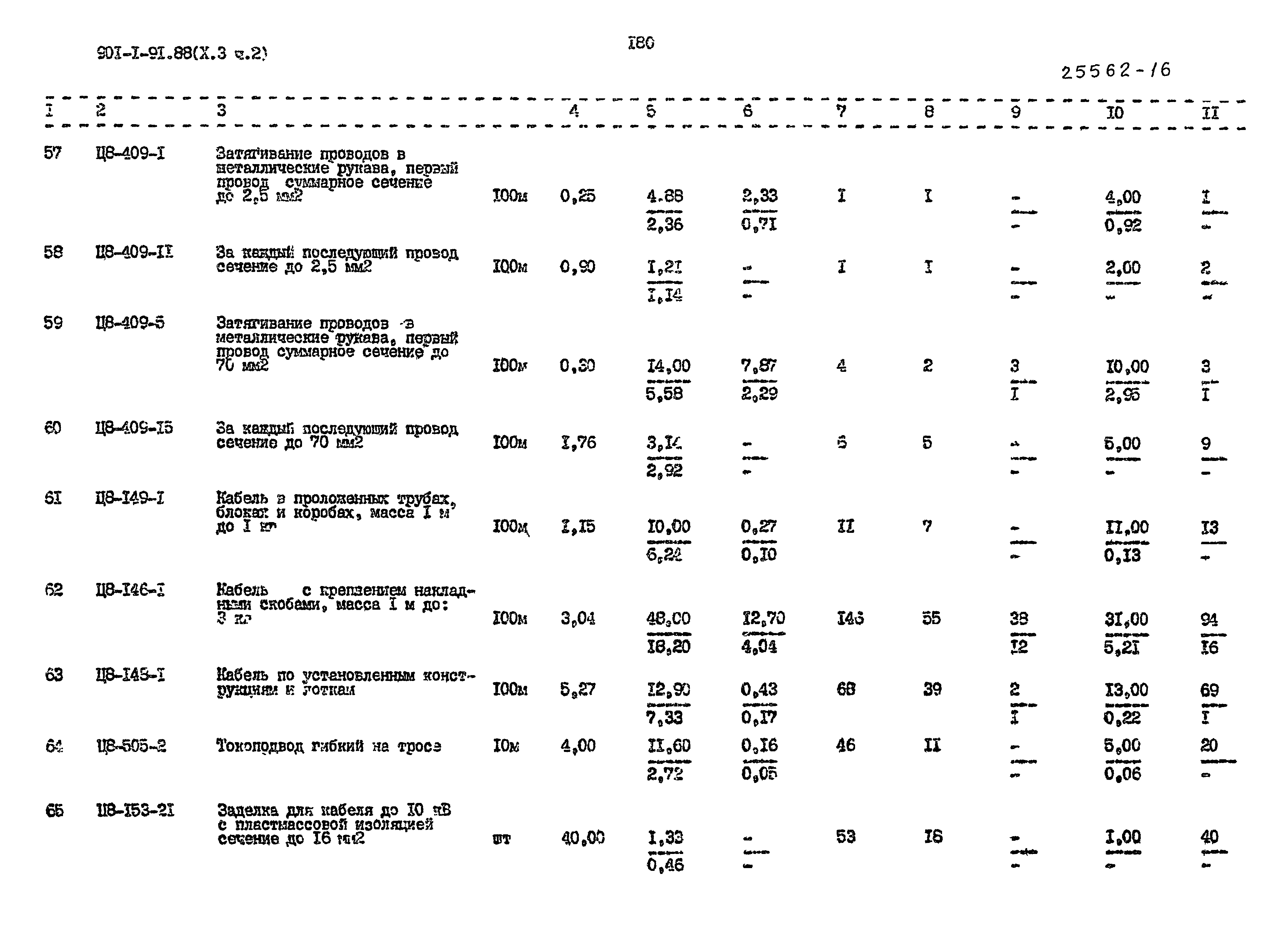 Типовой проект 901-1-91.88