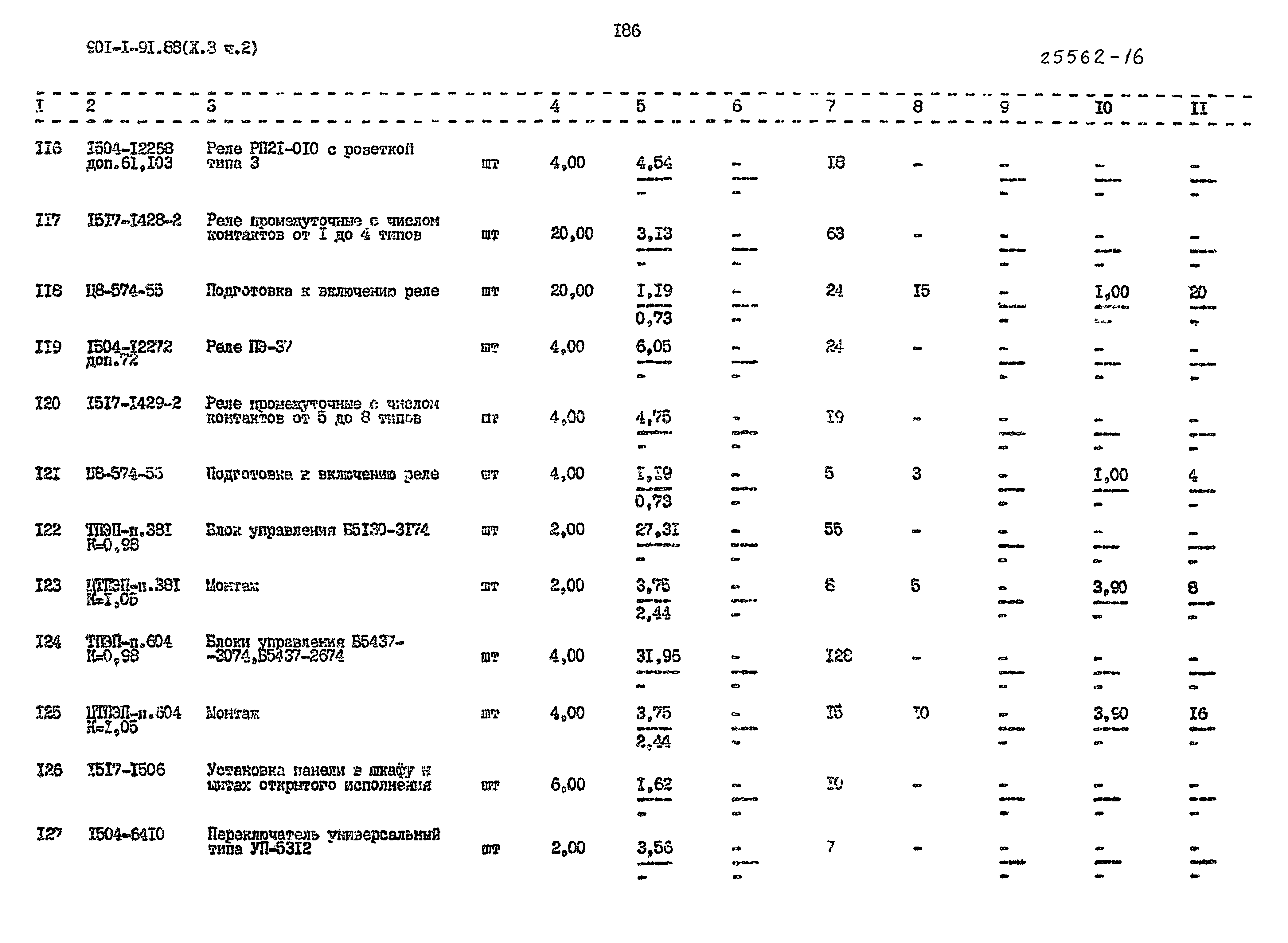 Типовой проект 901-1-91.88