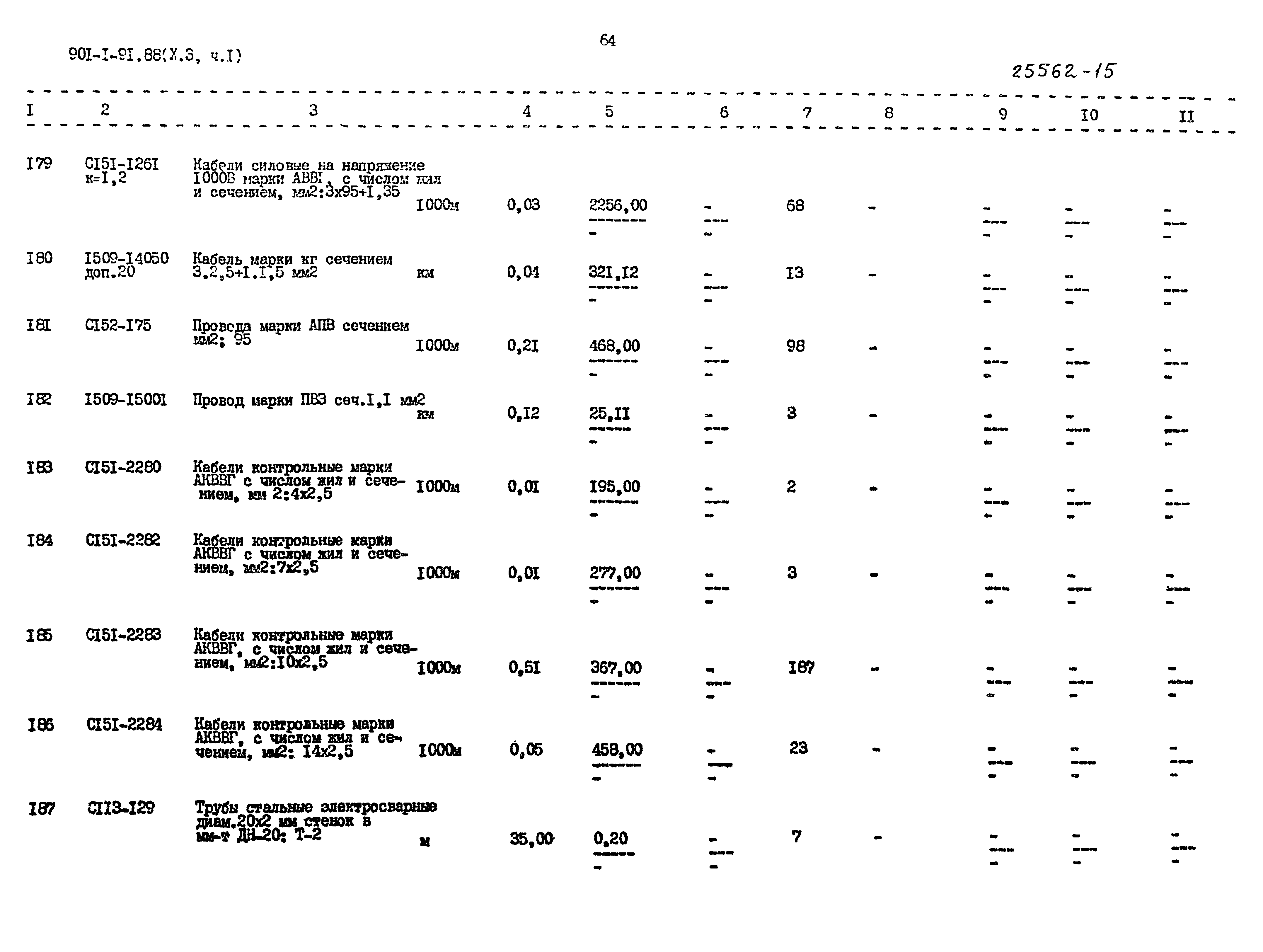 Типовой проект 901-1-91.88