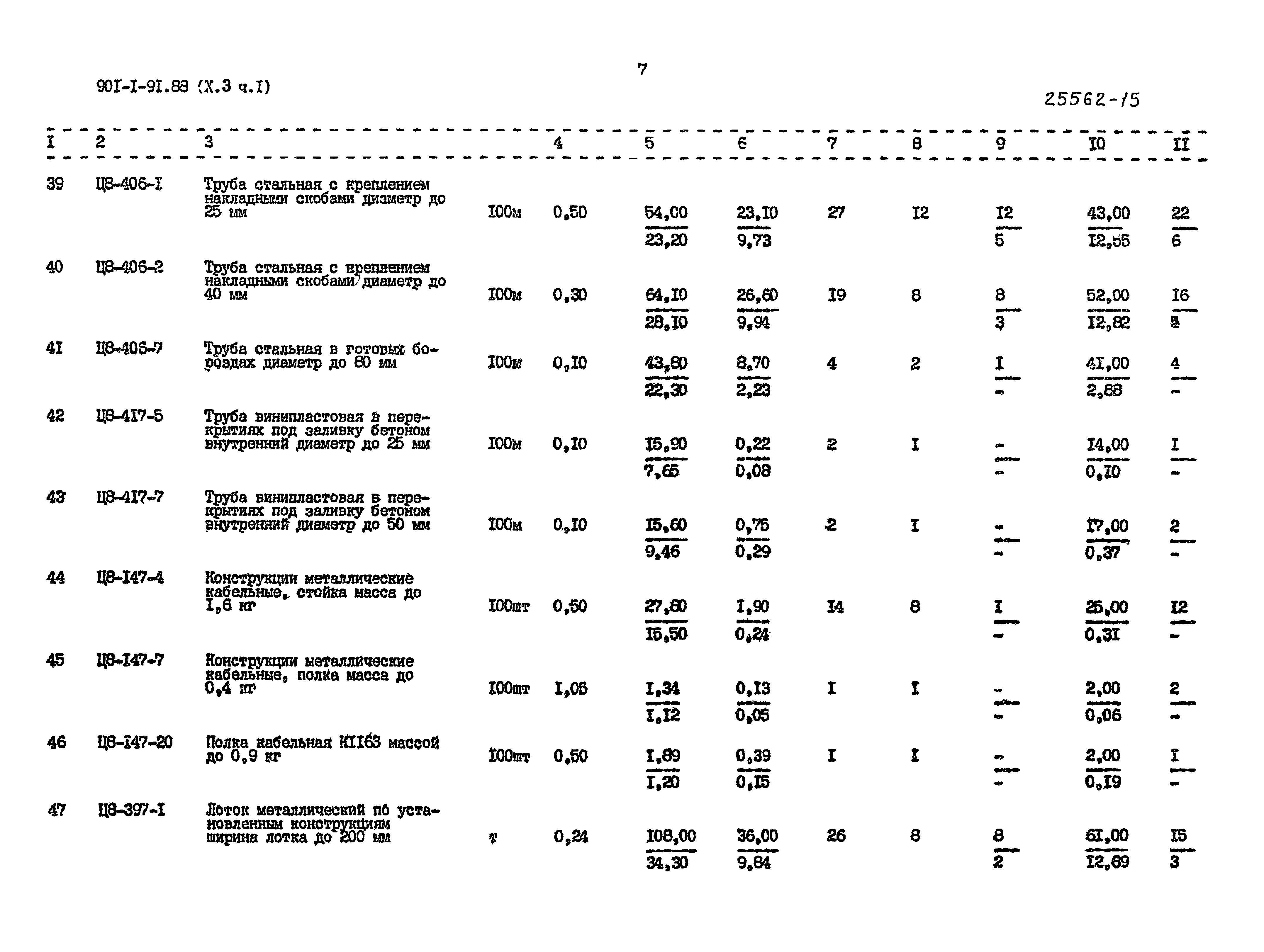 Типовой проект 901-1-91.88