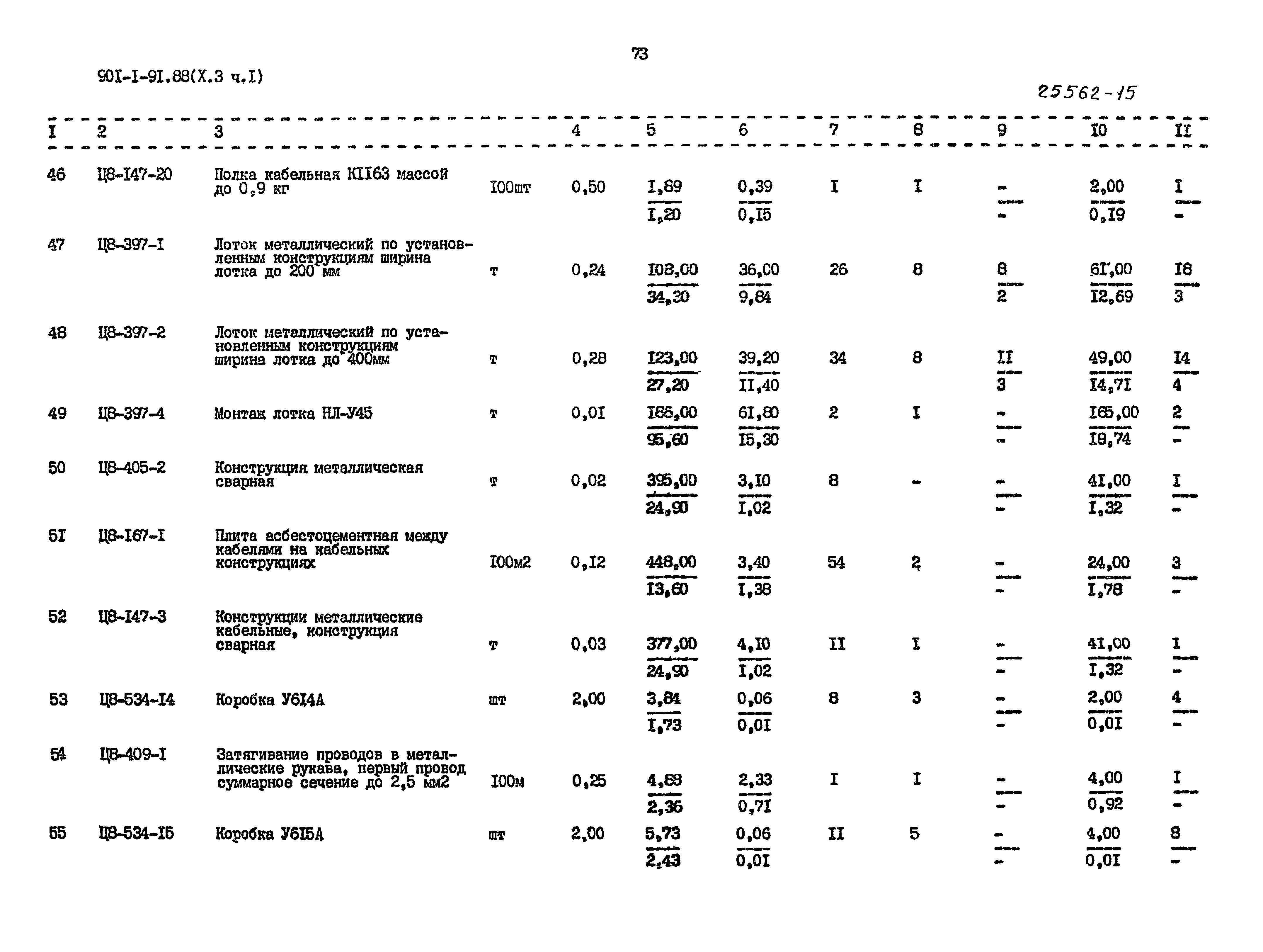 Типовой проект 901-1-91.88