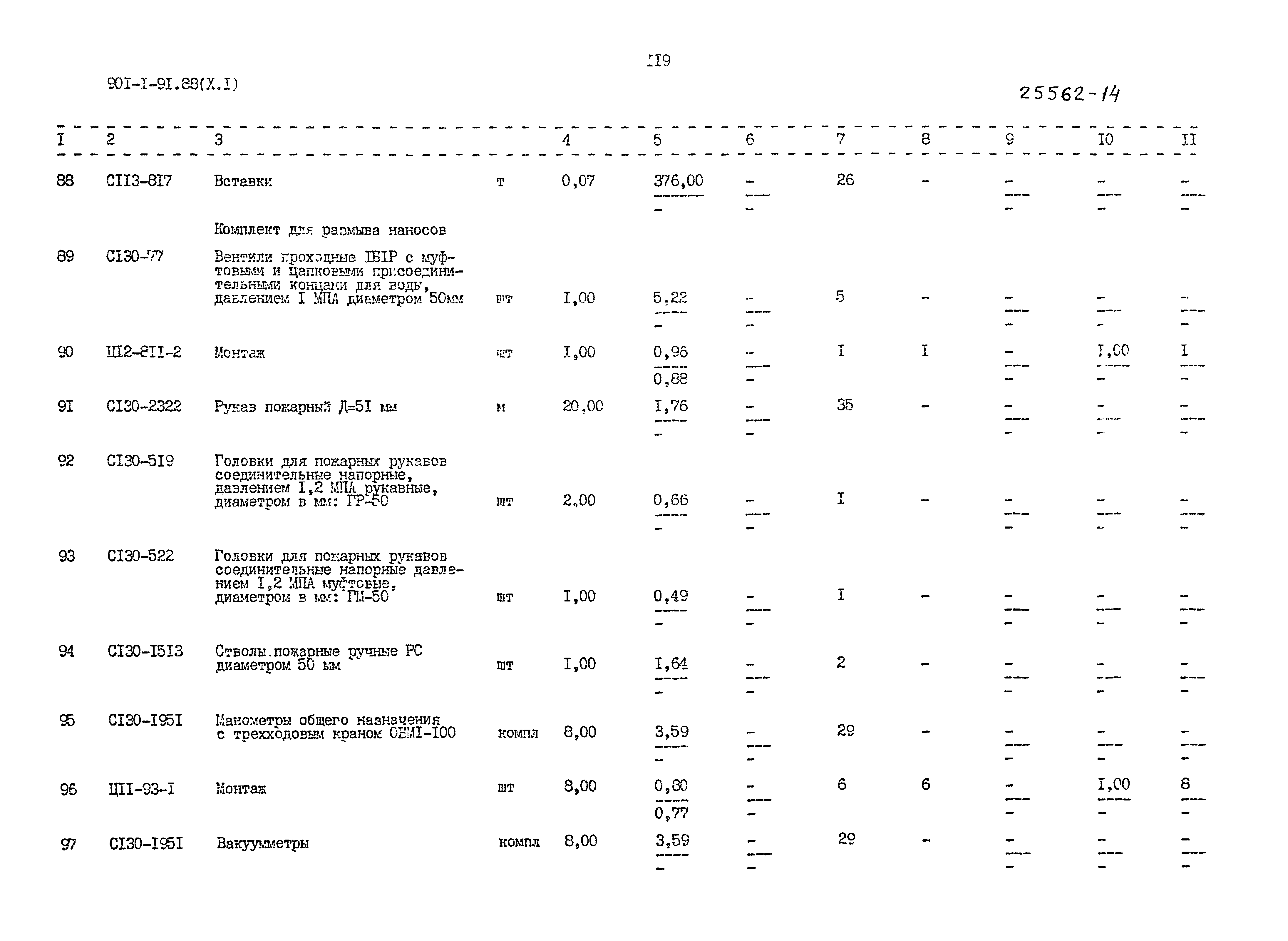 Типовой проект 901-1-91.88