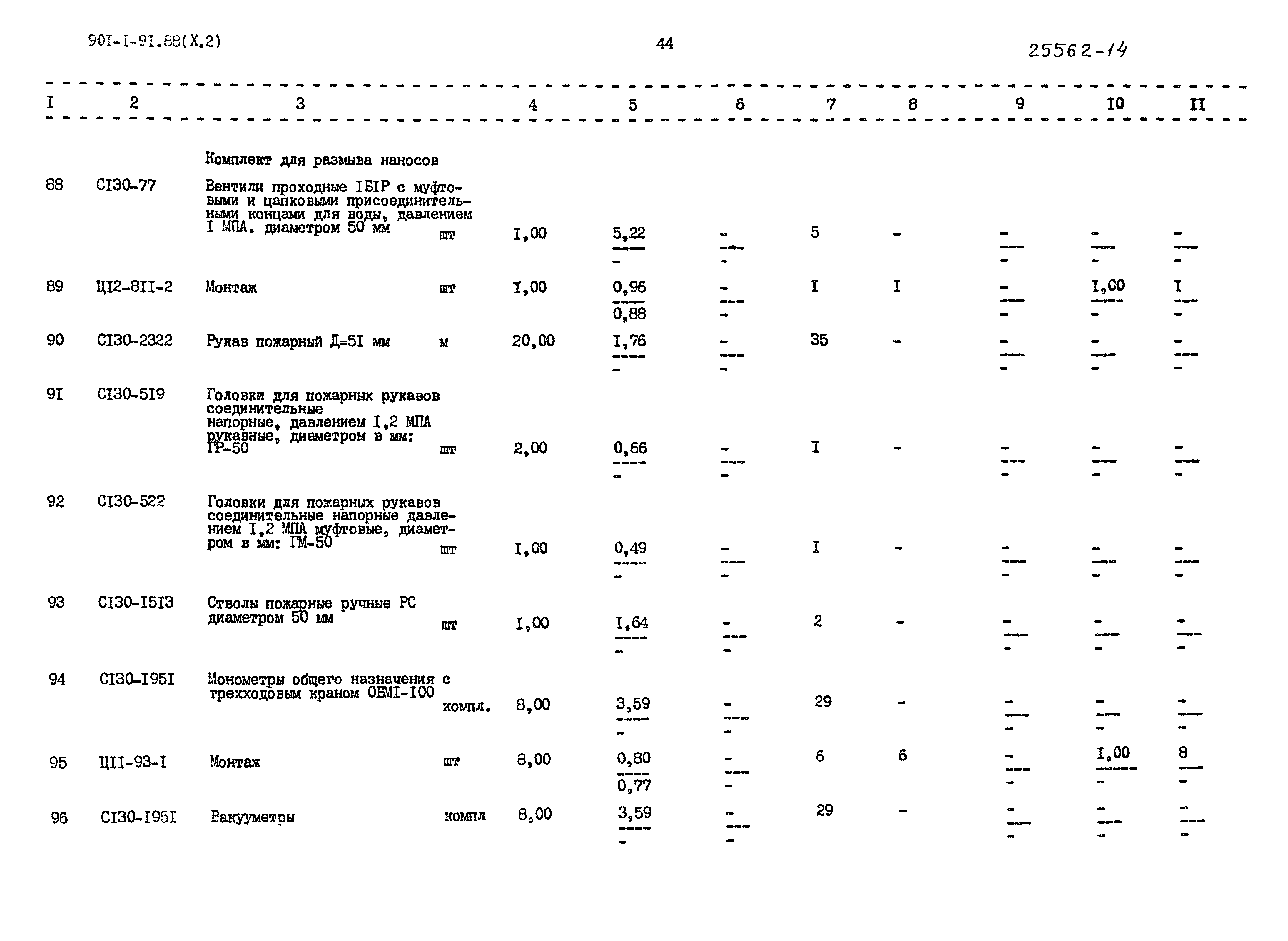 Типовой проект 901-1-91.88