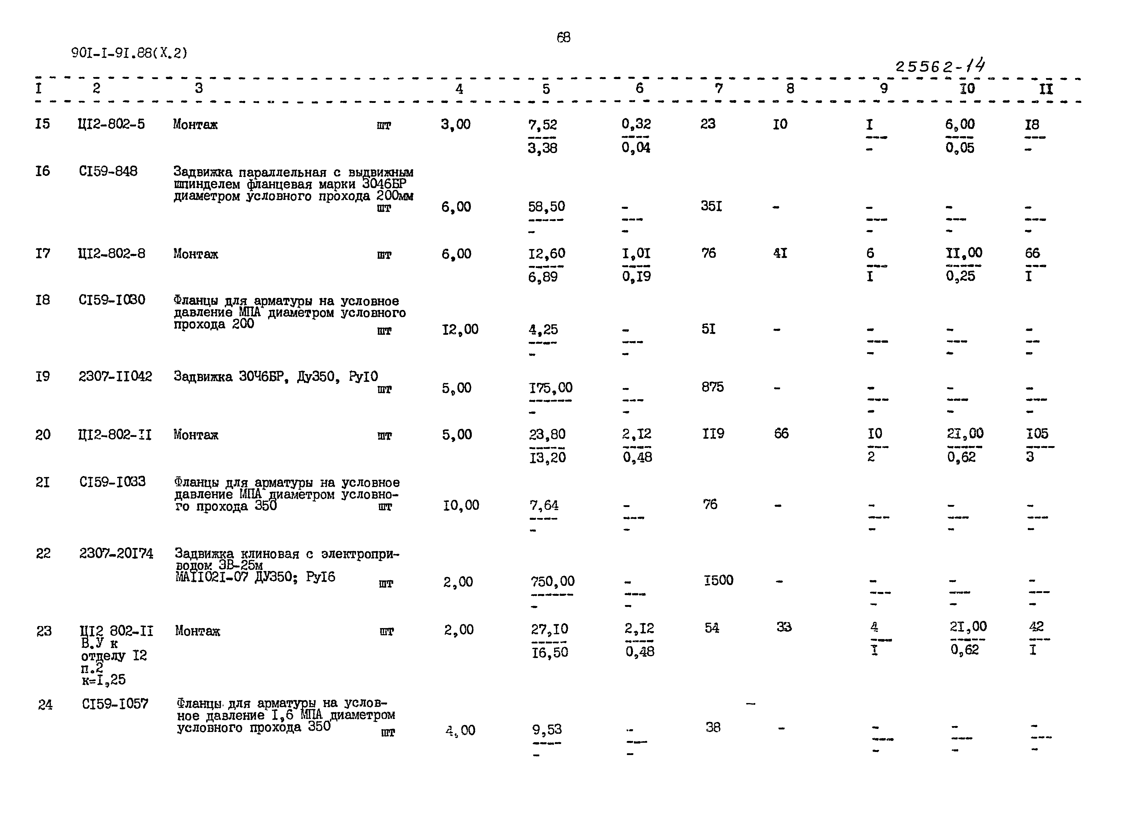 Типовой проект 901-1-91.88