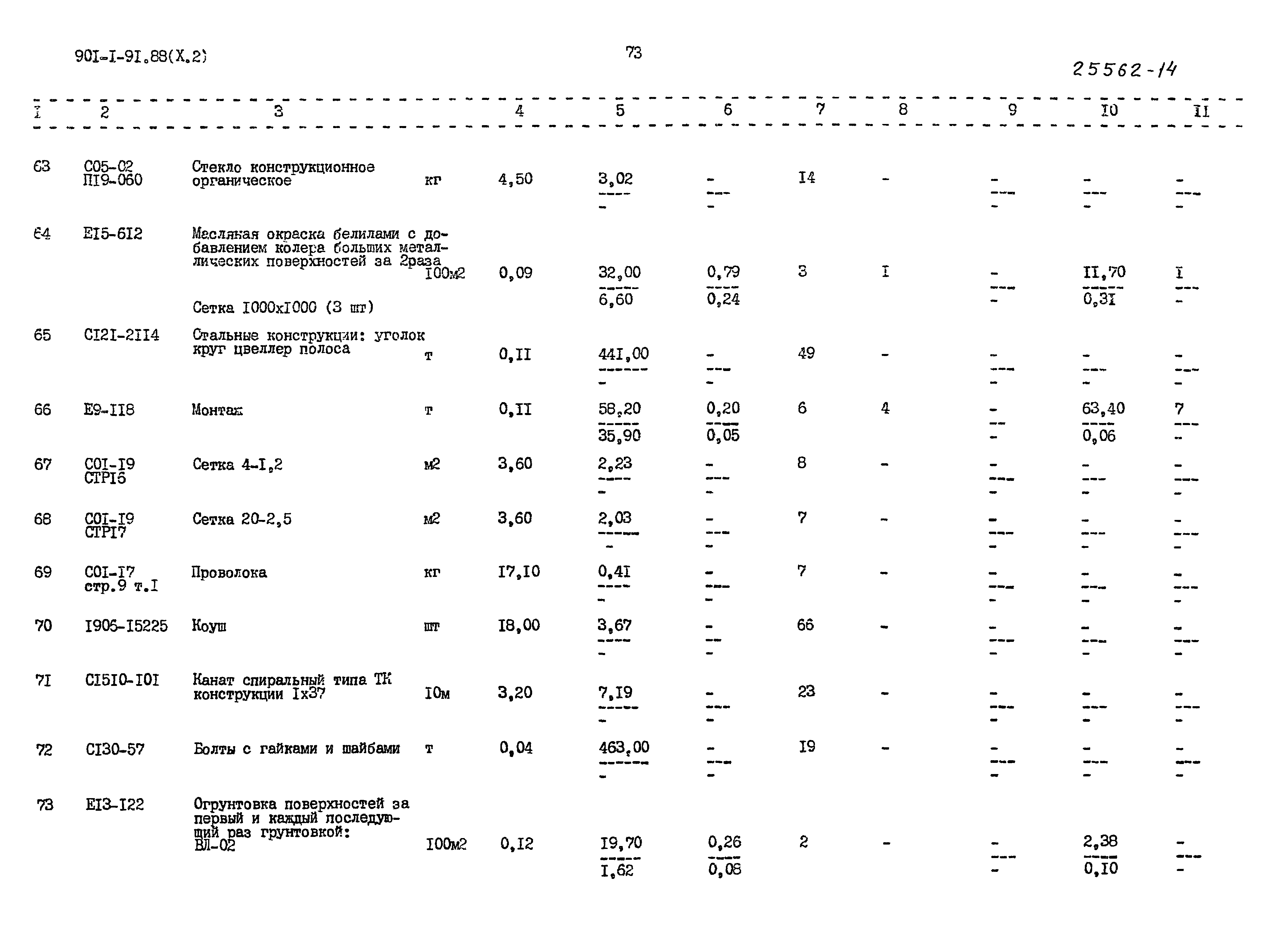 Типовой проект 901-1-91.88