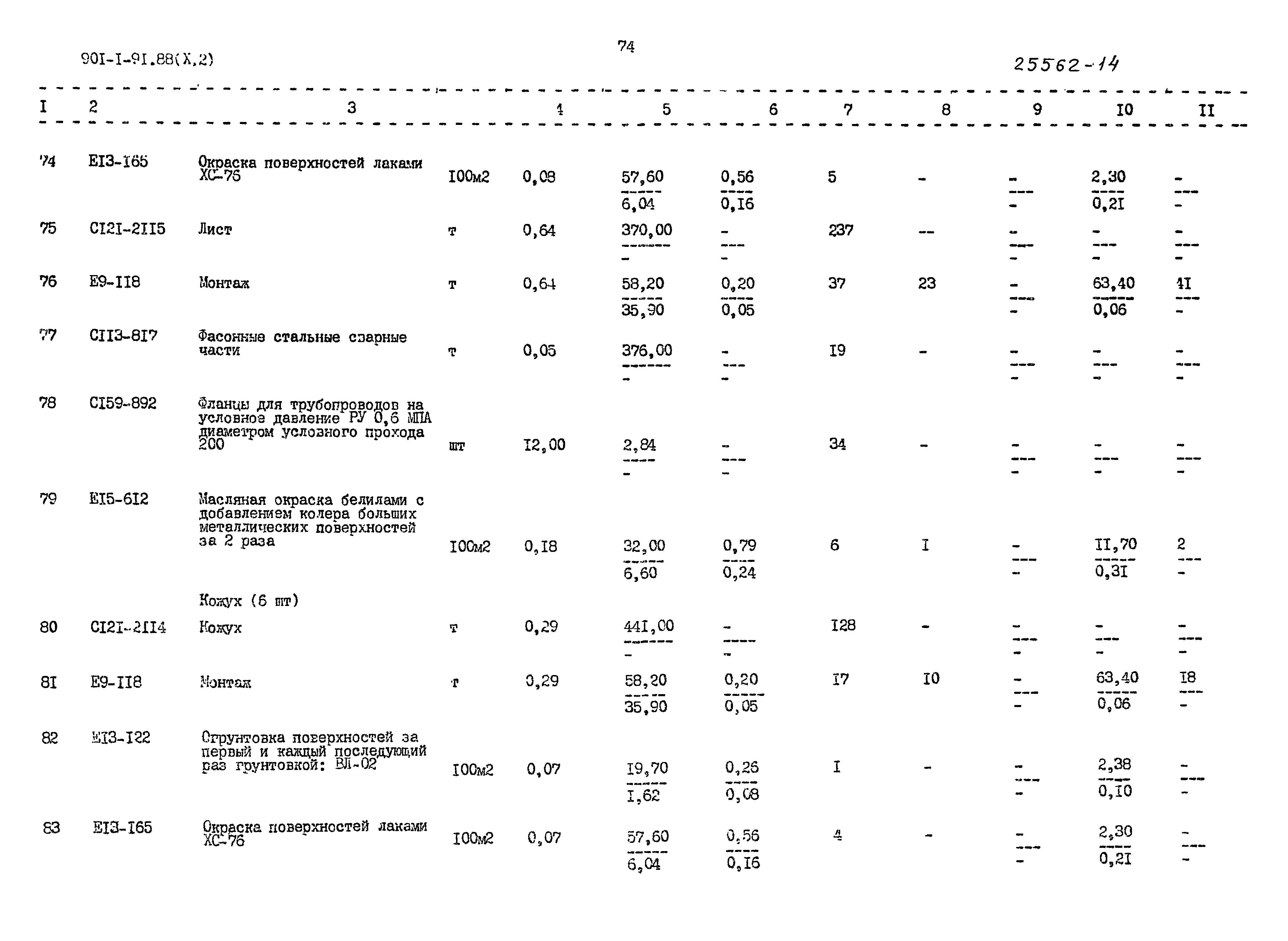 Типовой проект 901-1-91.88