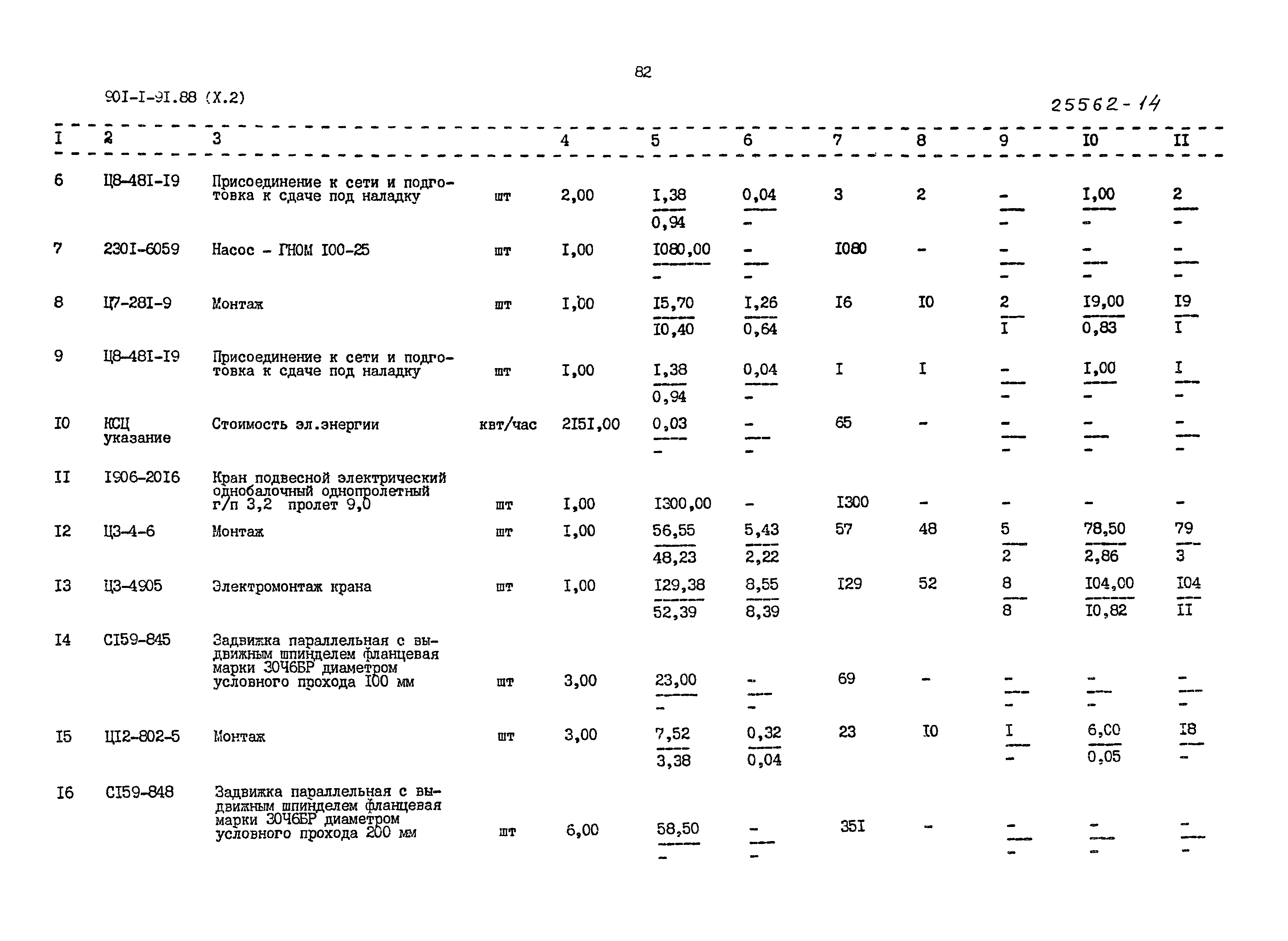 Типовой проект 901-1-91.88