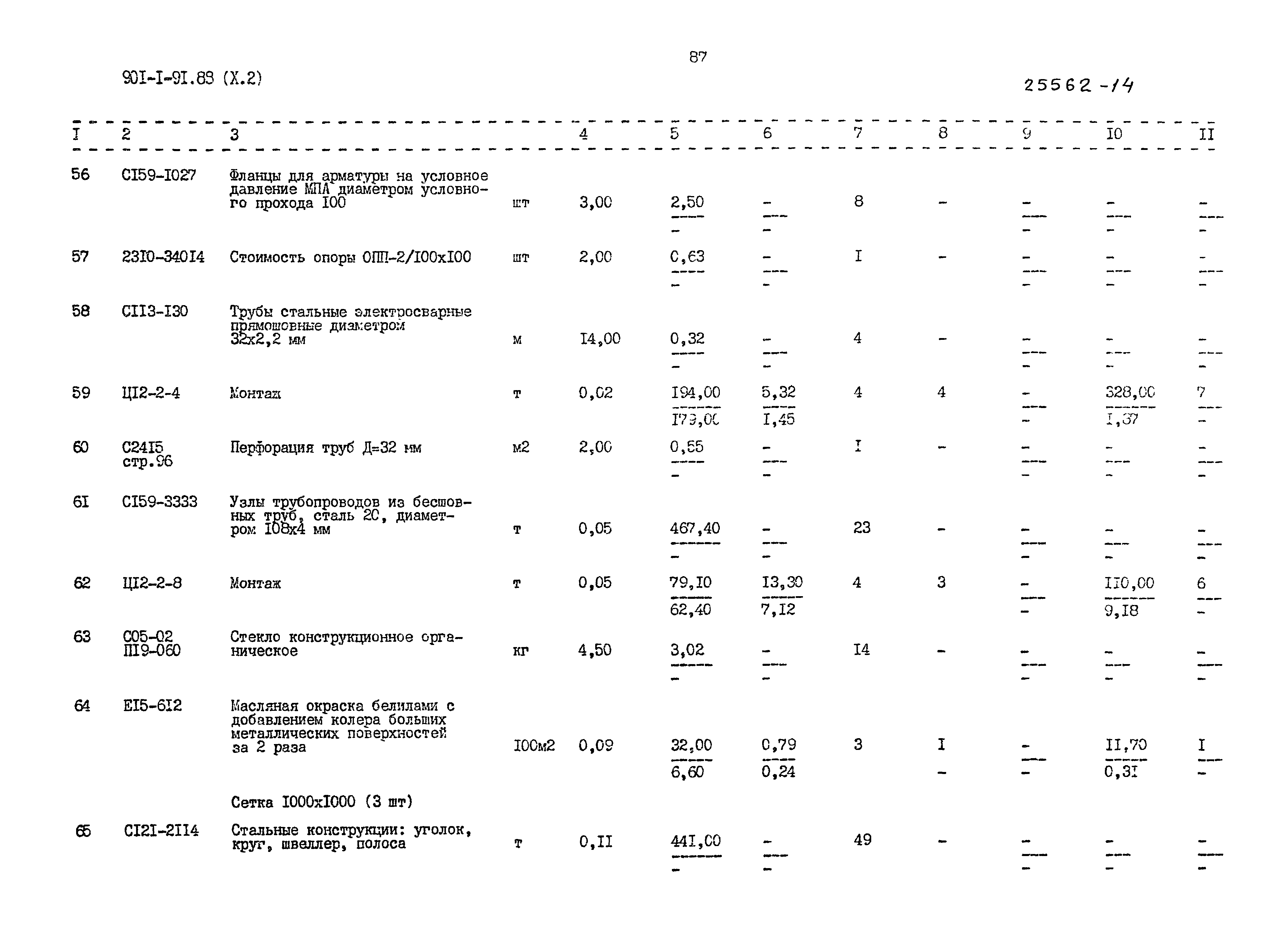 Типовой проект 901-1-91.88