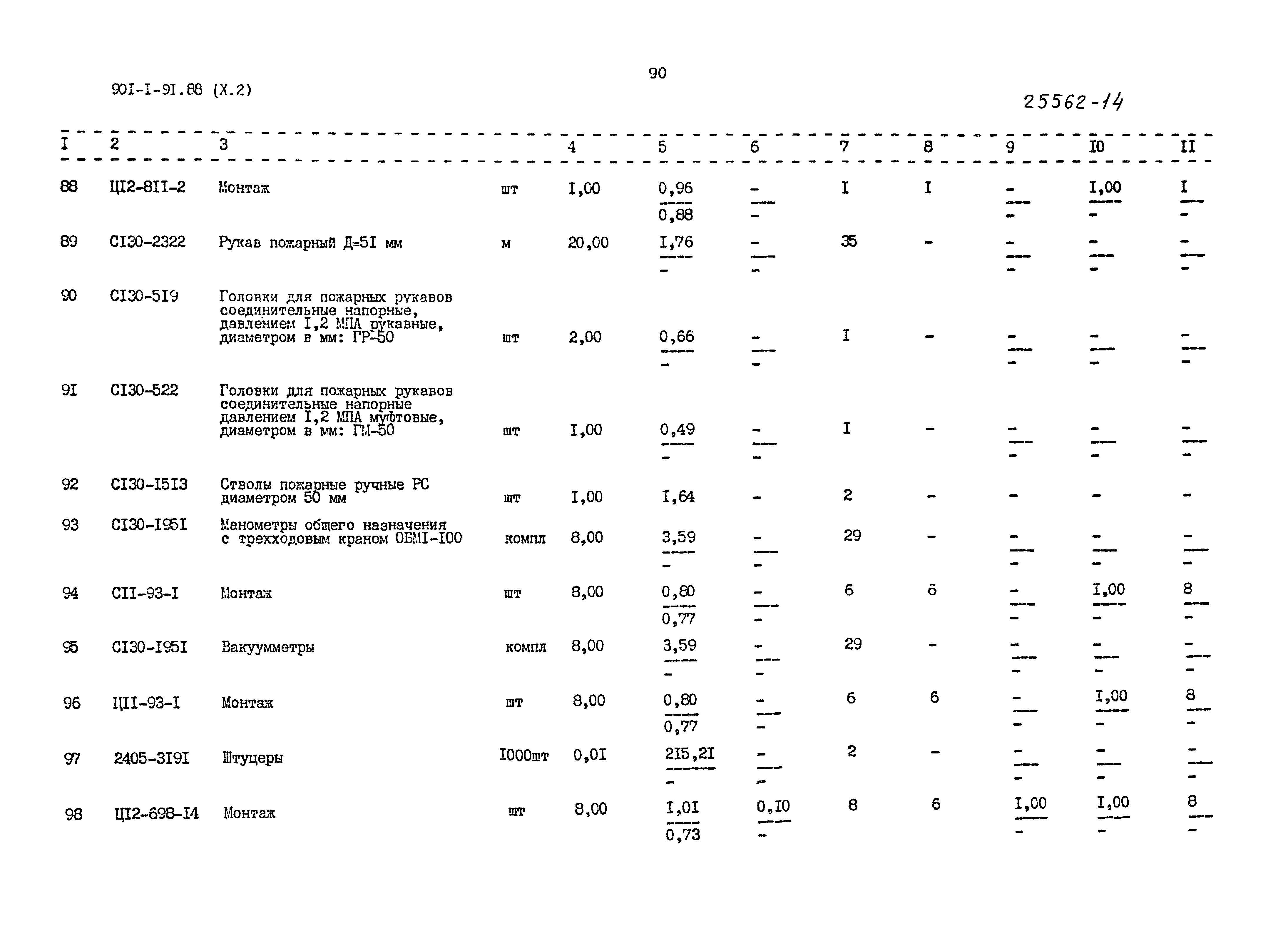 Типовой проект 901-1-91.88