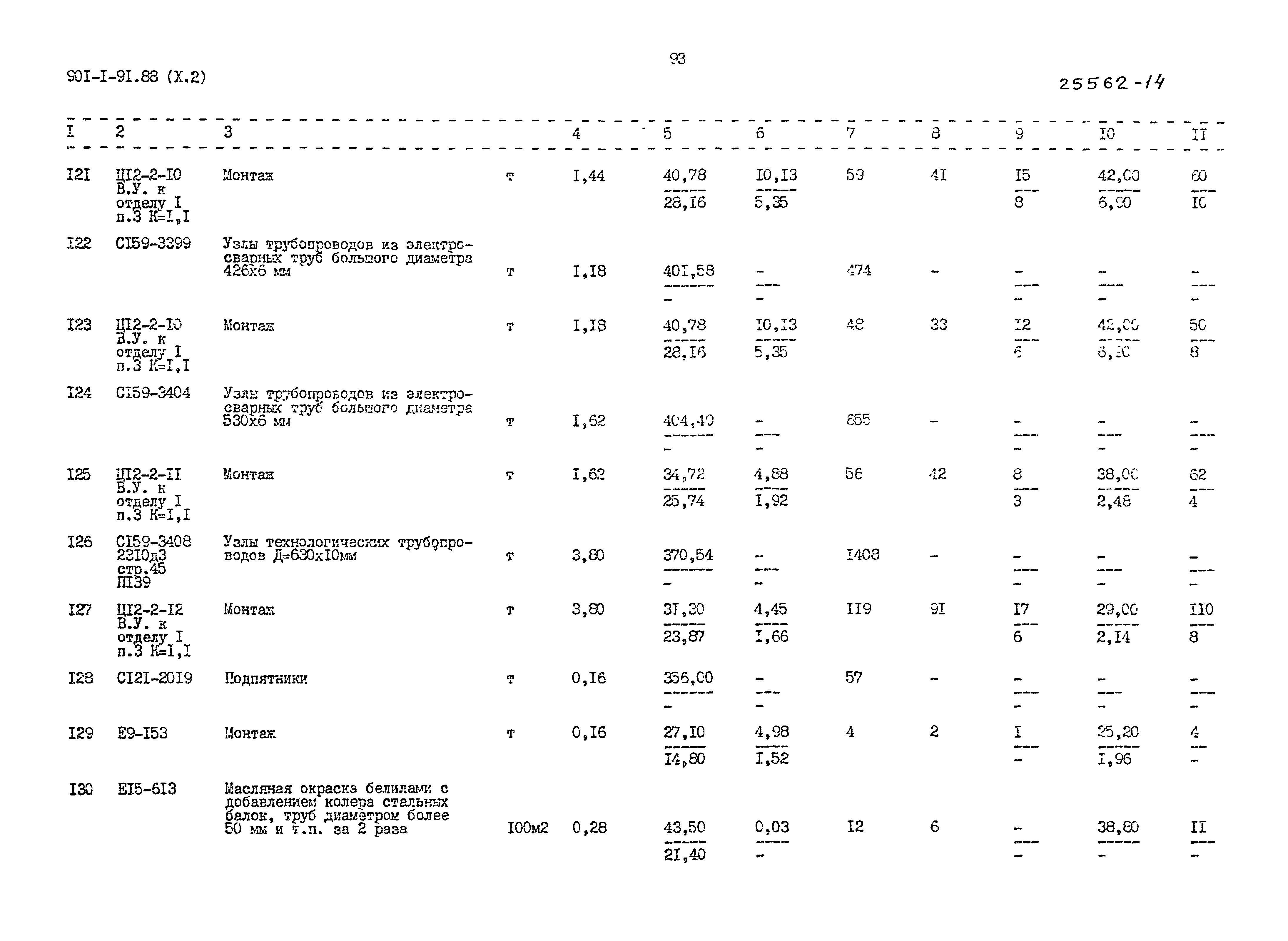 Типовой проект 901-1-91.88