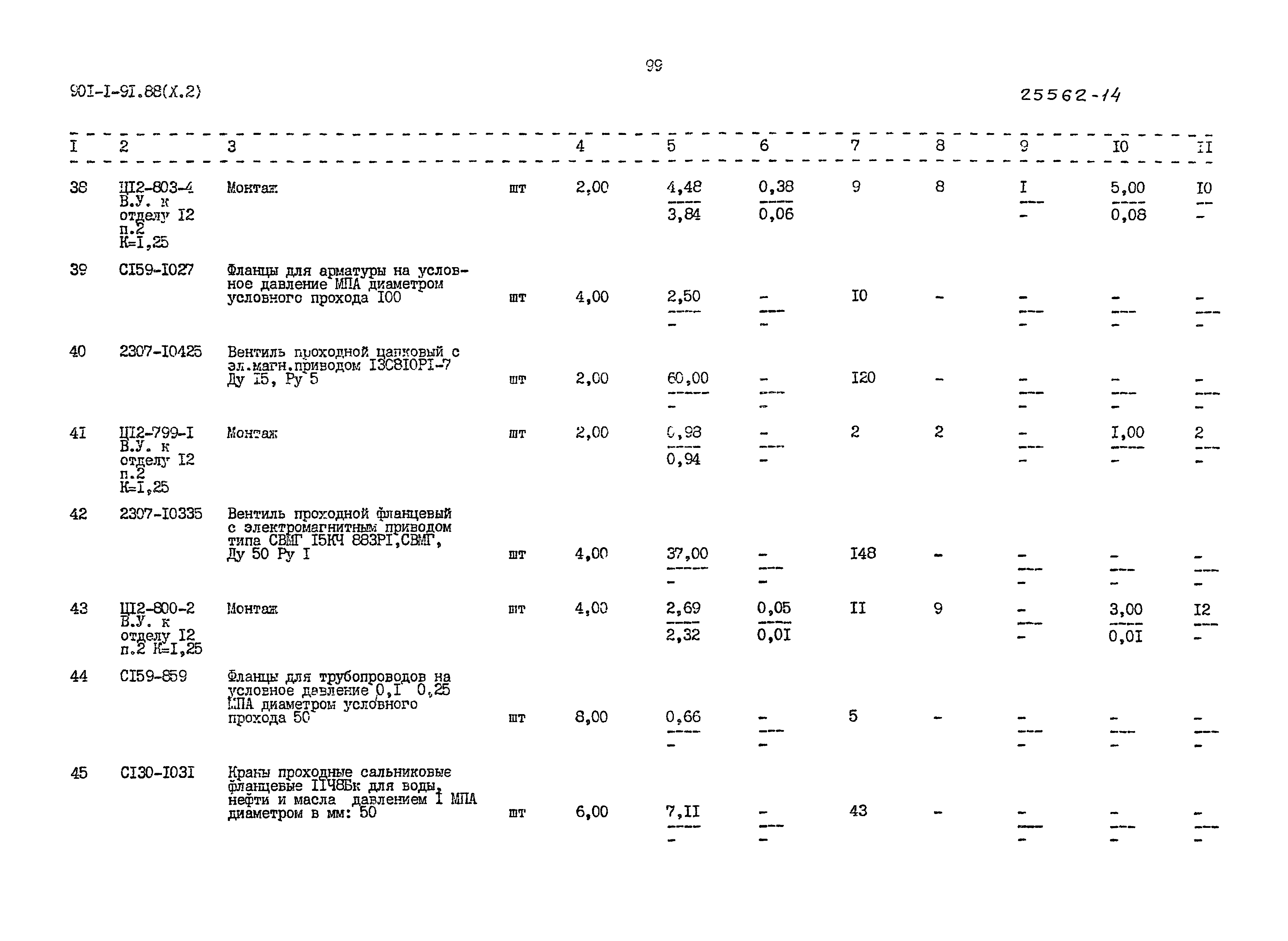 Типовой проект 901-1-91.88