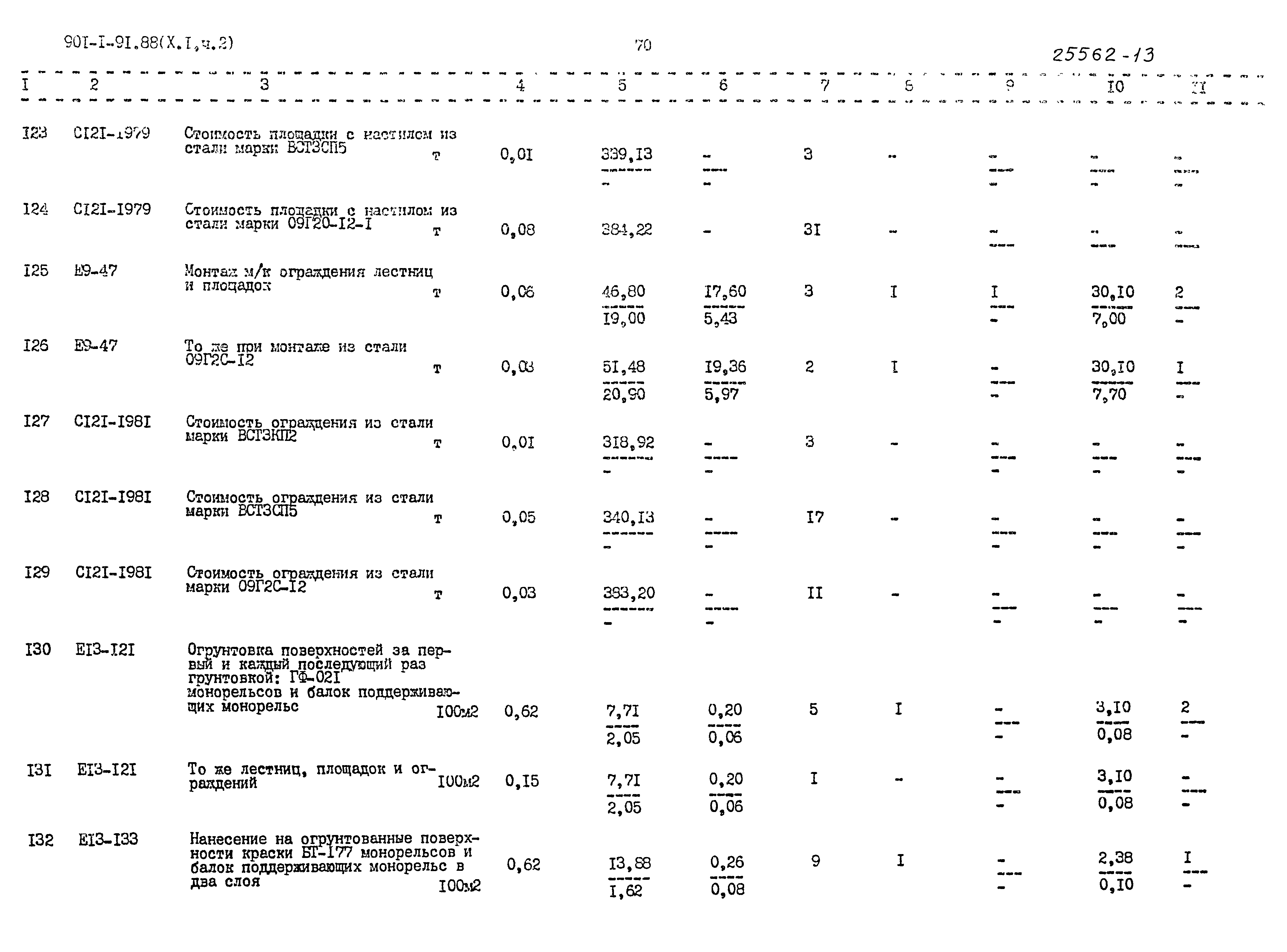 Типовой проект 901-1-91.88