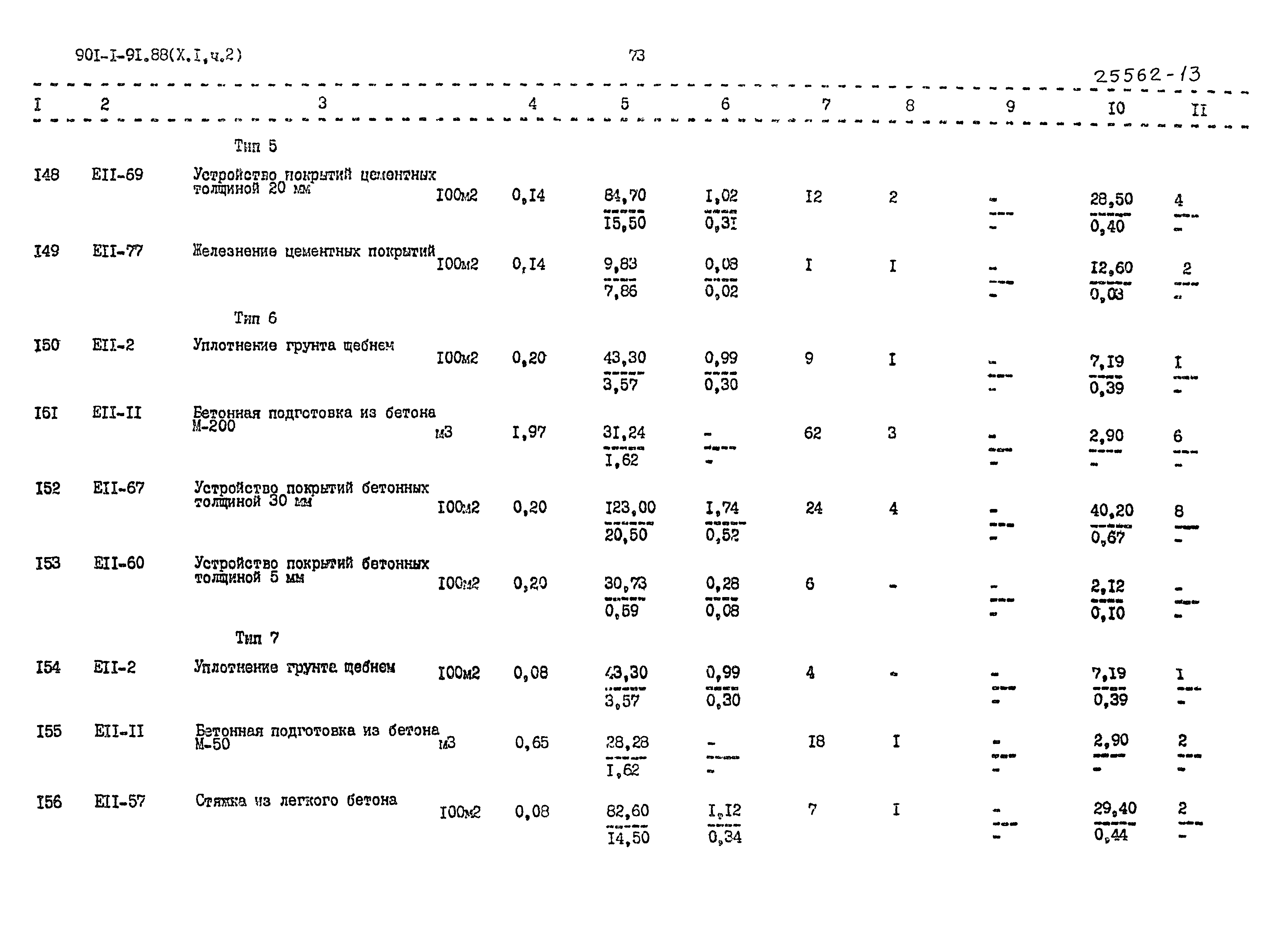 Типовой проект 901-1-91.88