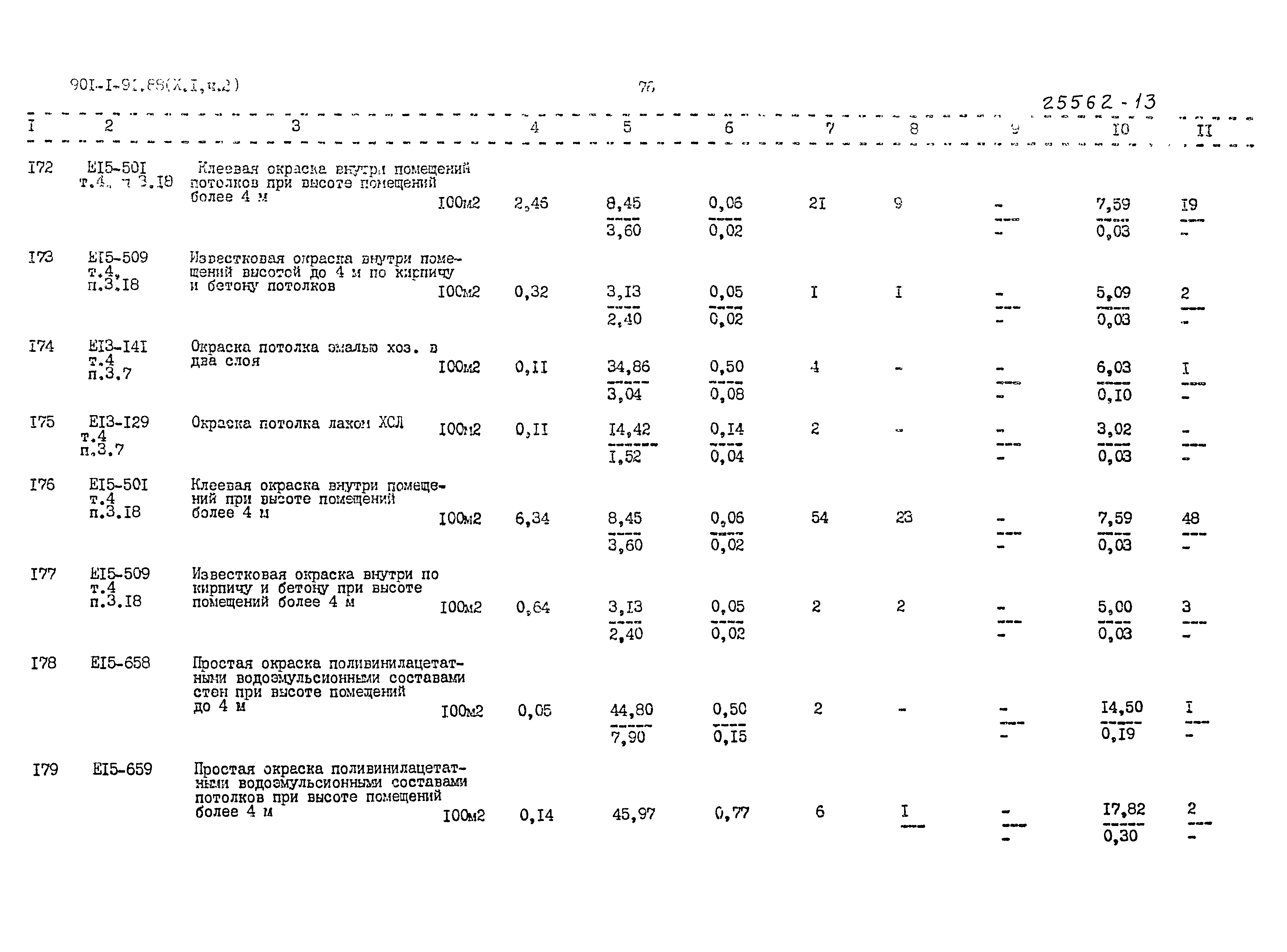 Типовой проект 901-1-91.88