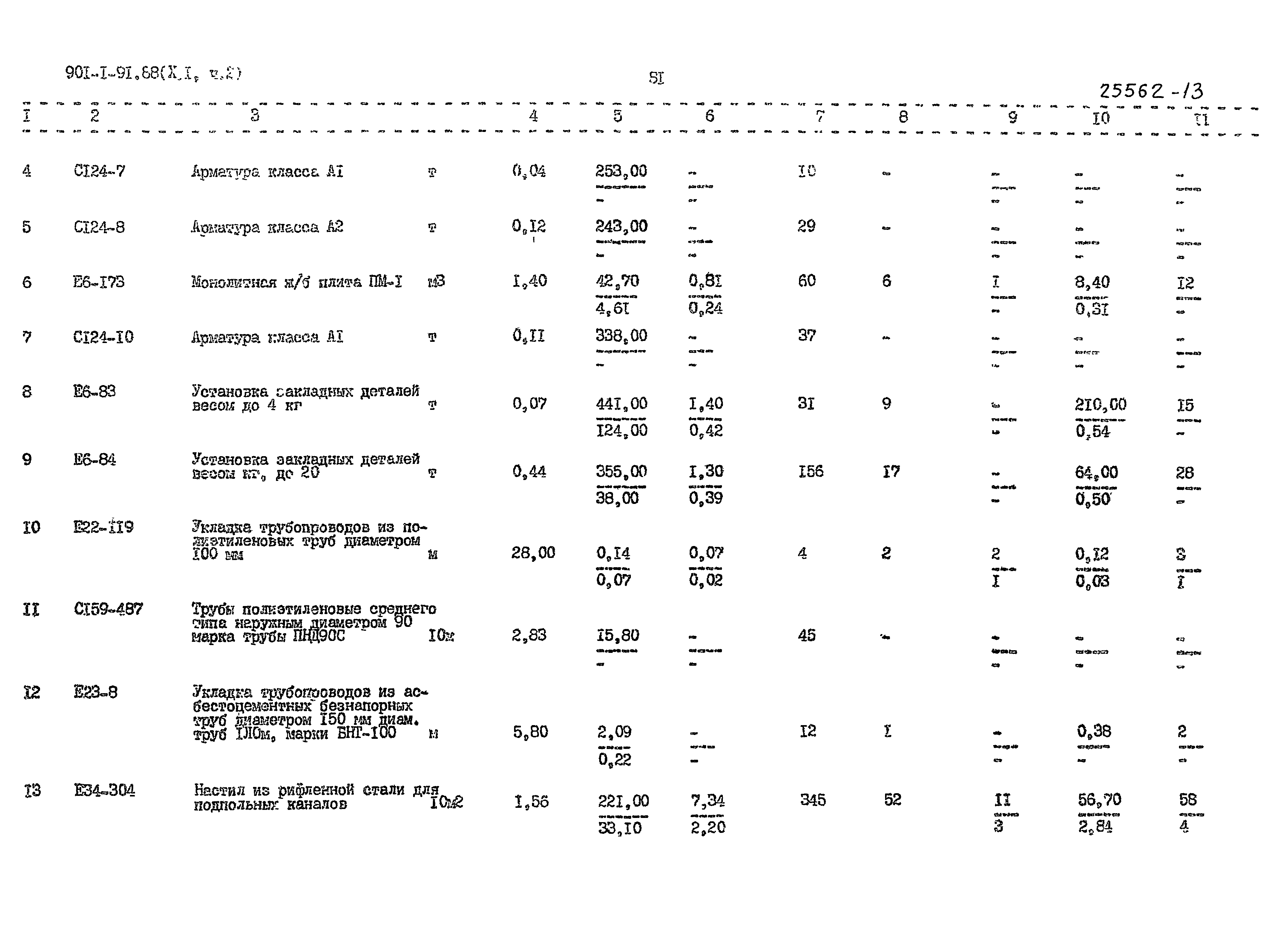 Типовой проект 901-1-91.88