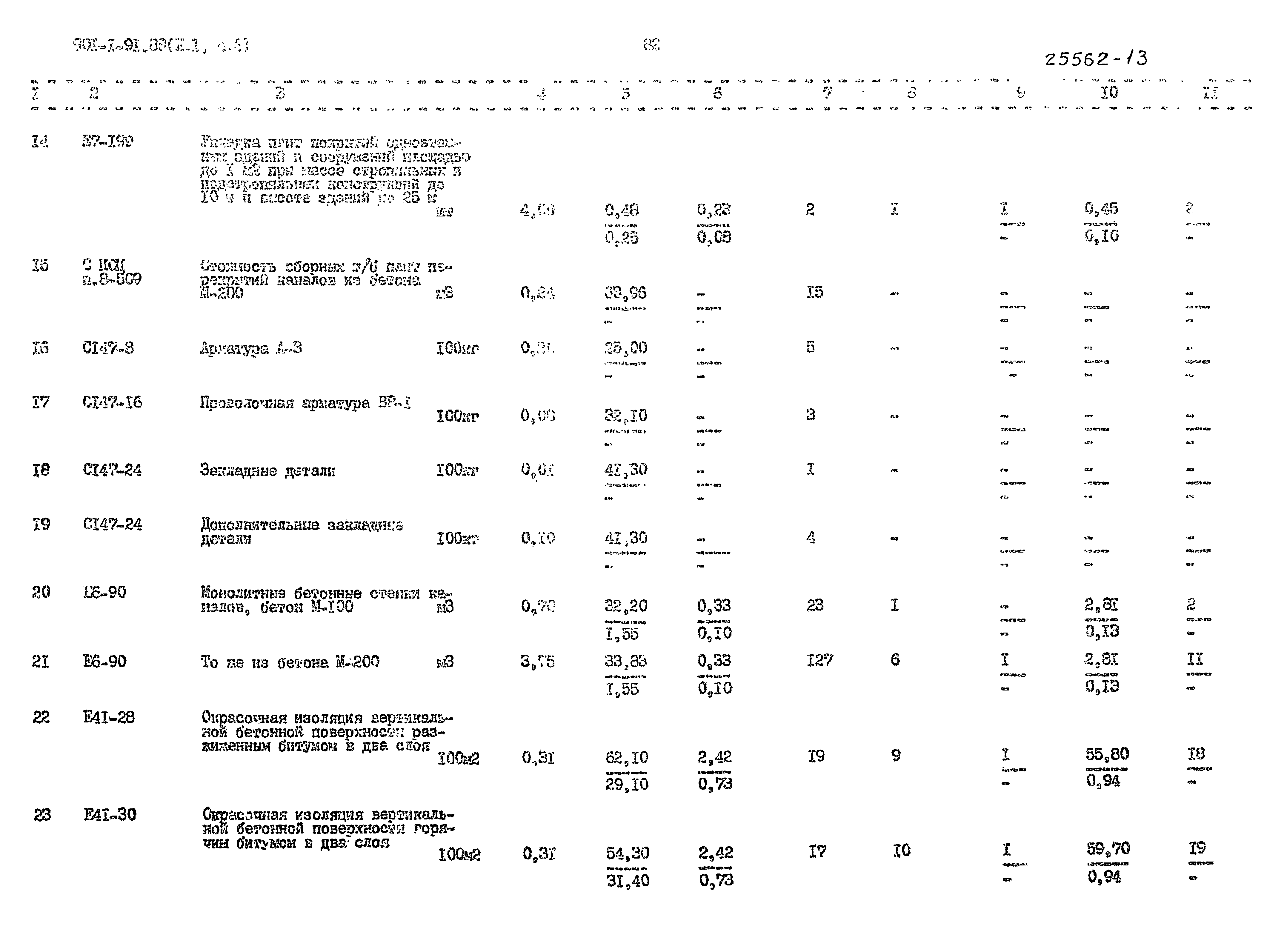 Типовой проект 901-1-91.88