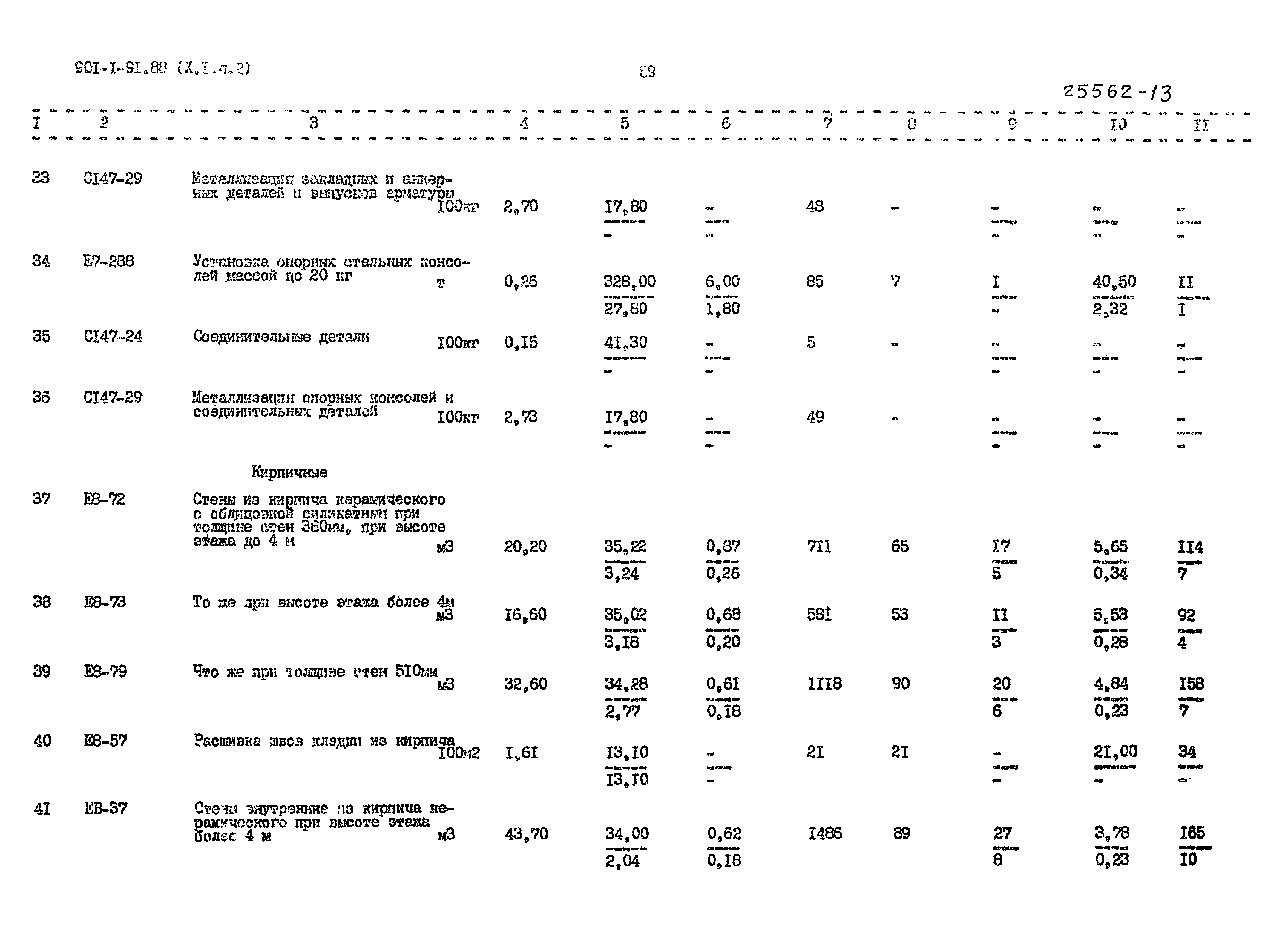 Типовой проект 901-1-91.88