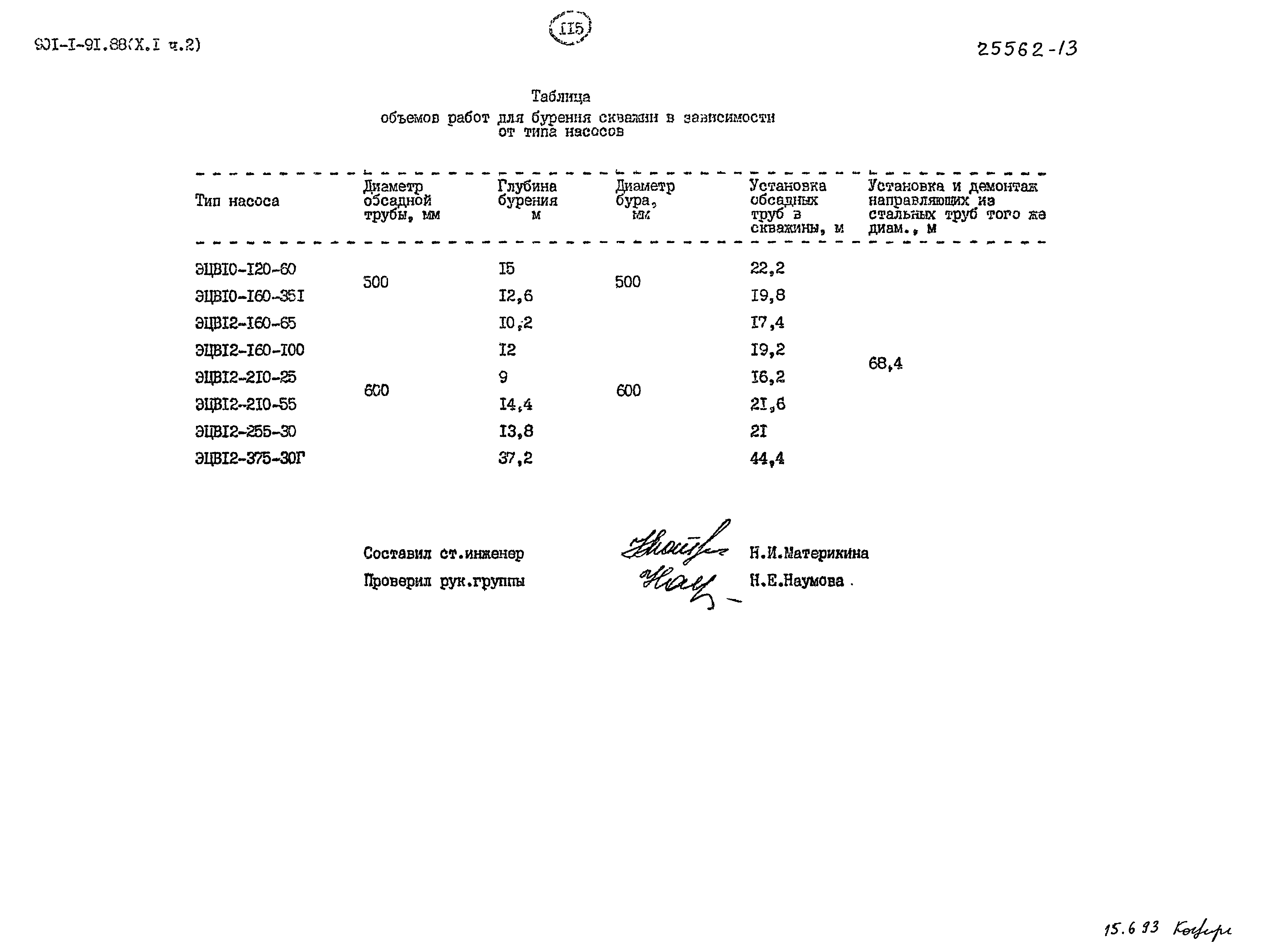 Типовой проект 901-1-91.88