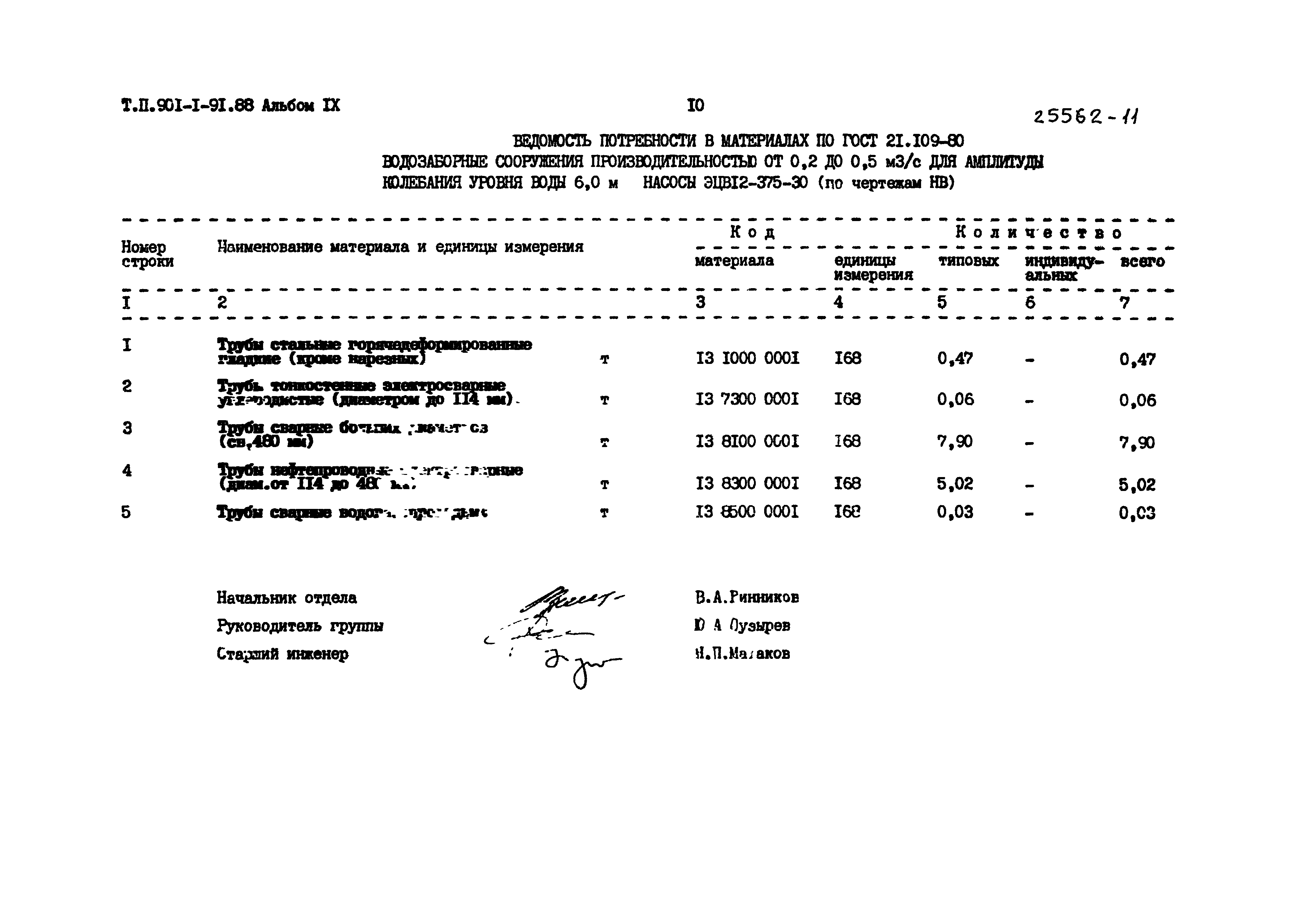 Типовой проект 901-1-91.88