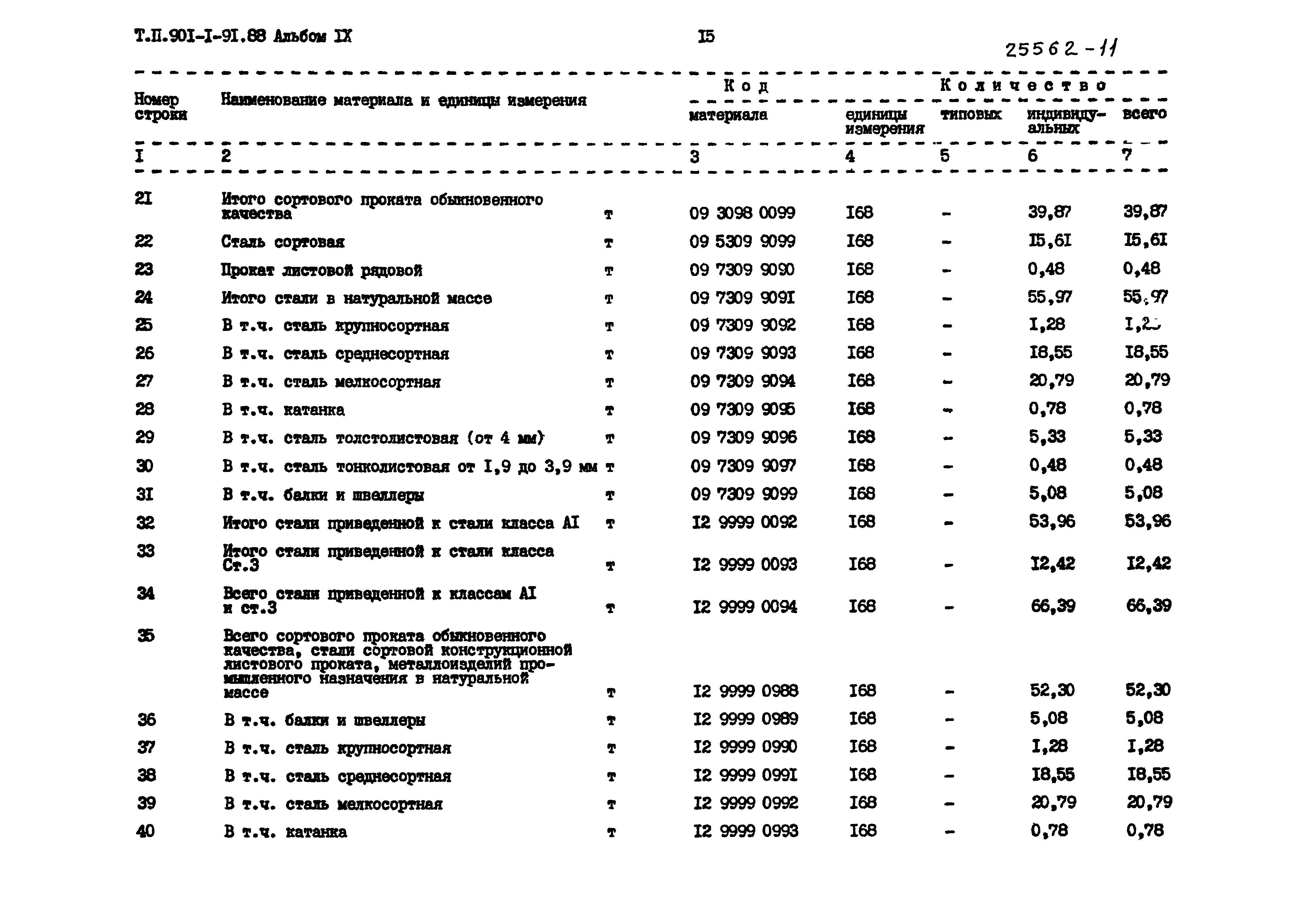 Типовой проект 901-1-91.88