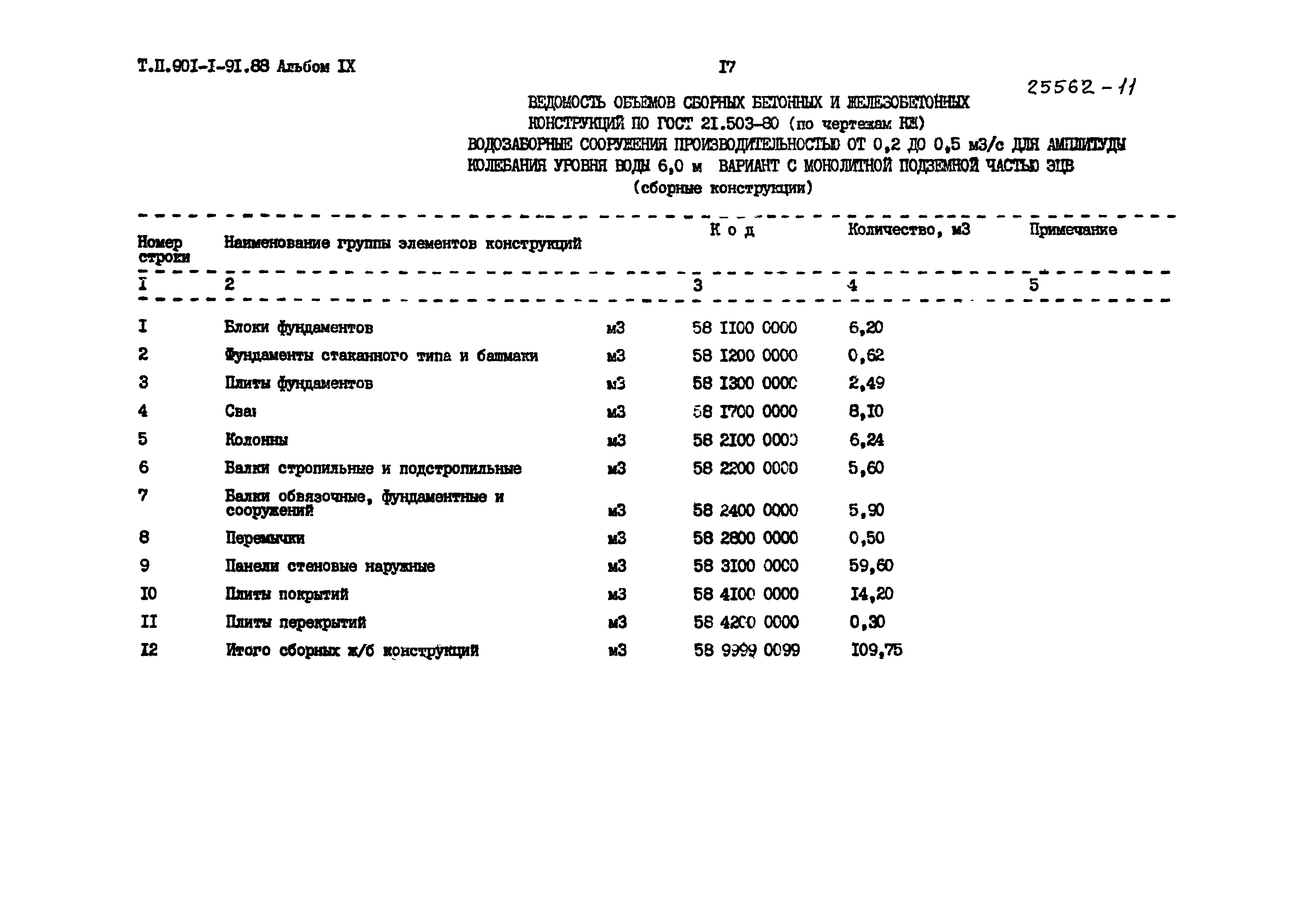 Типовой проект 901-1-91.88