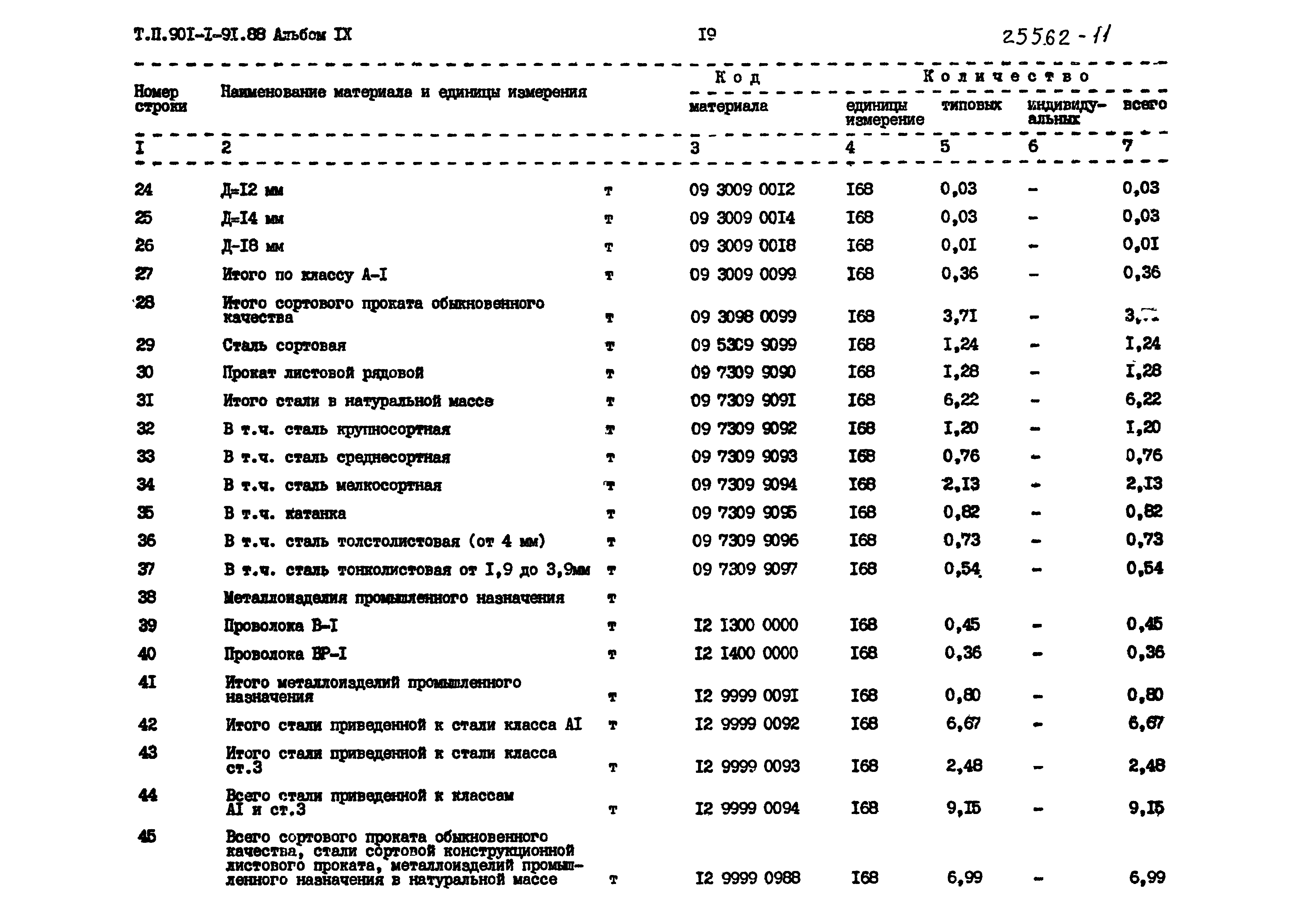 Типовой проект 901-1-91.88