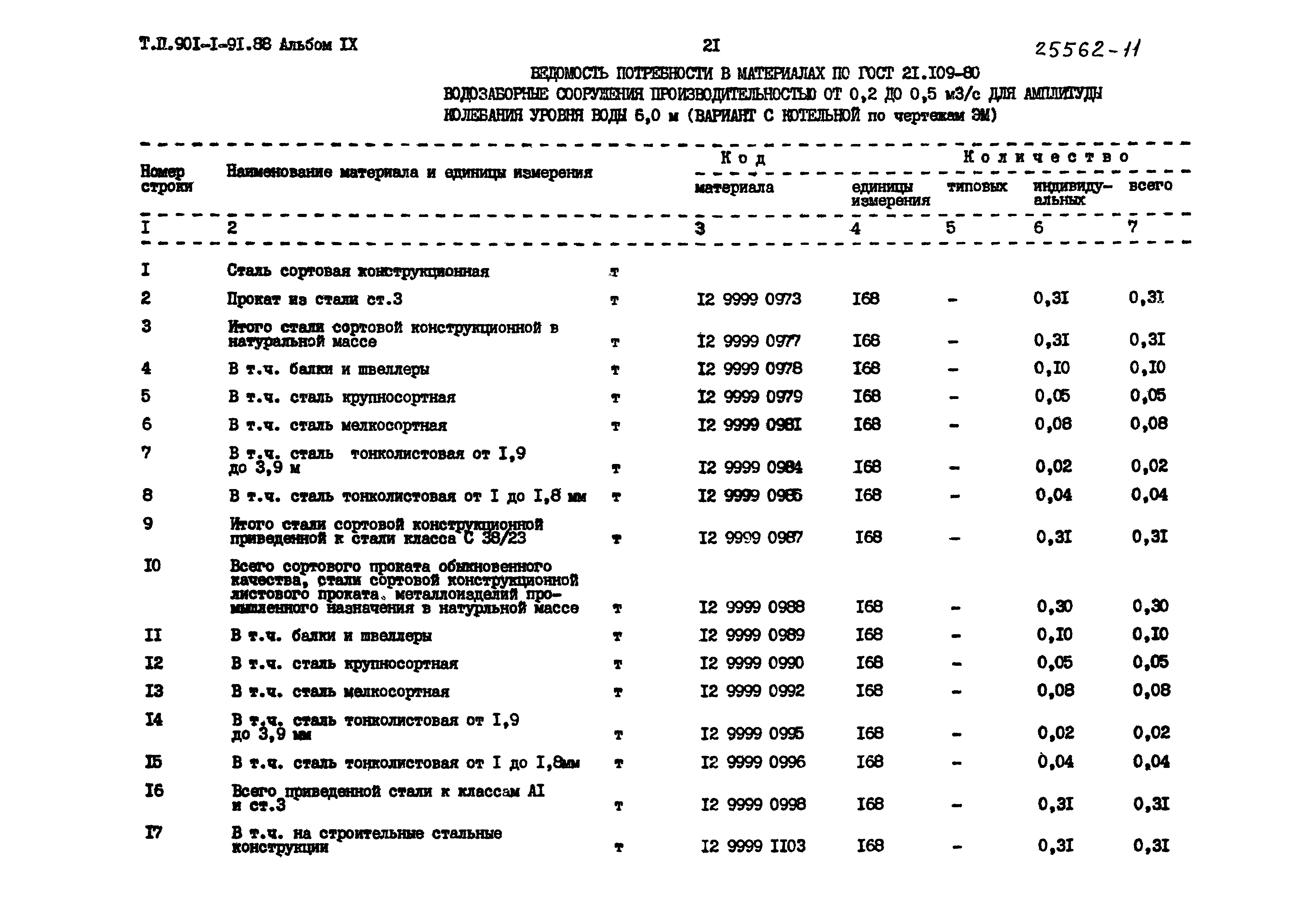 Типовой проект 901-1-91.88