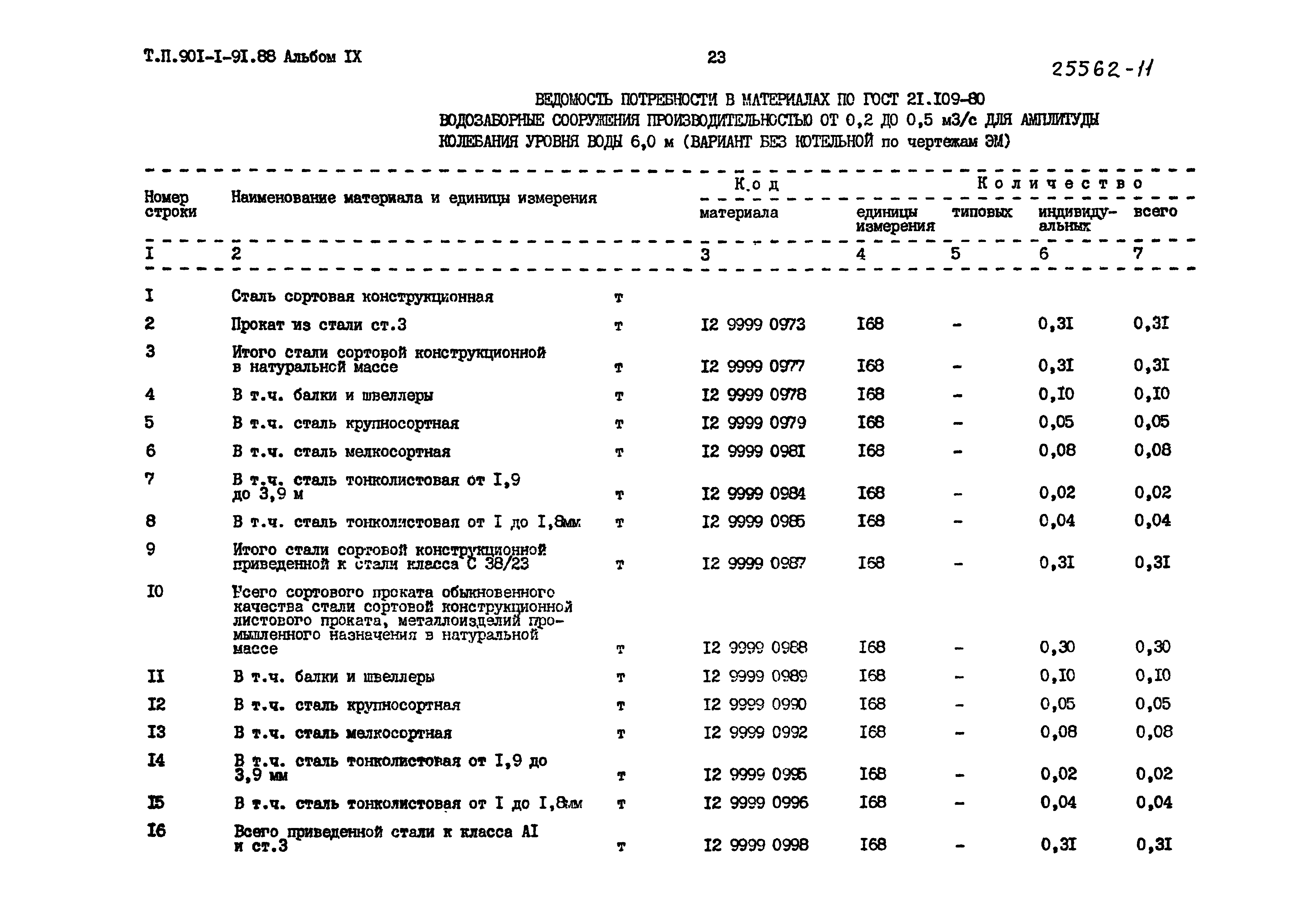 Типовой проект 901-1-91.88