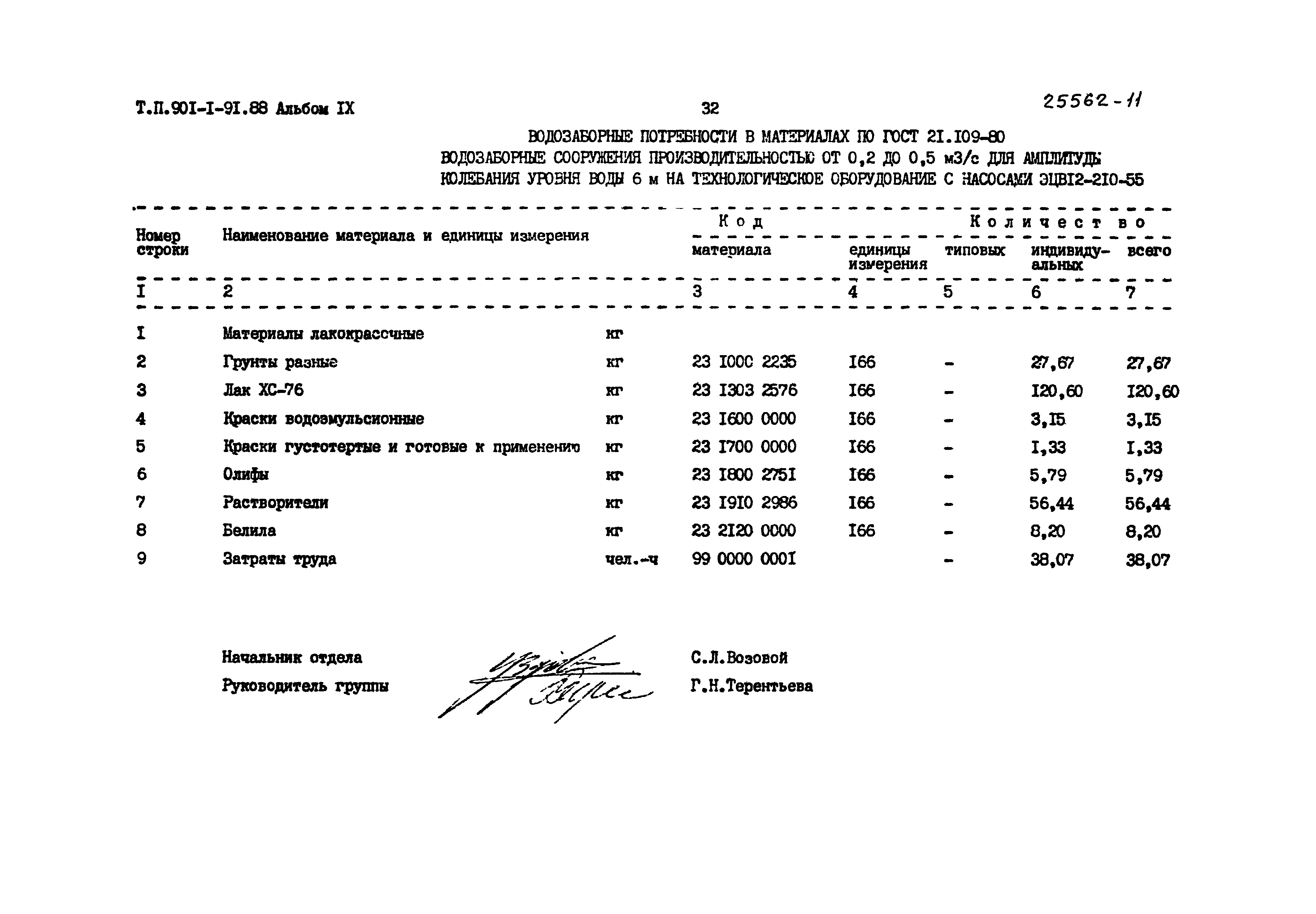 Типовой проект 901-1-91.88